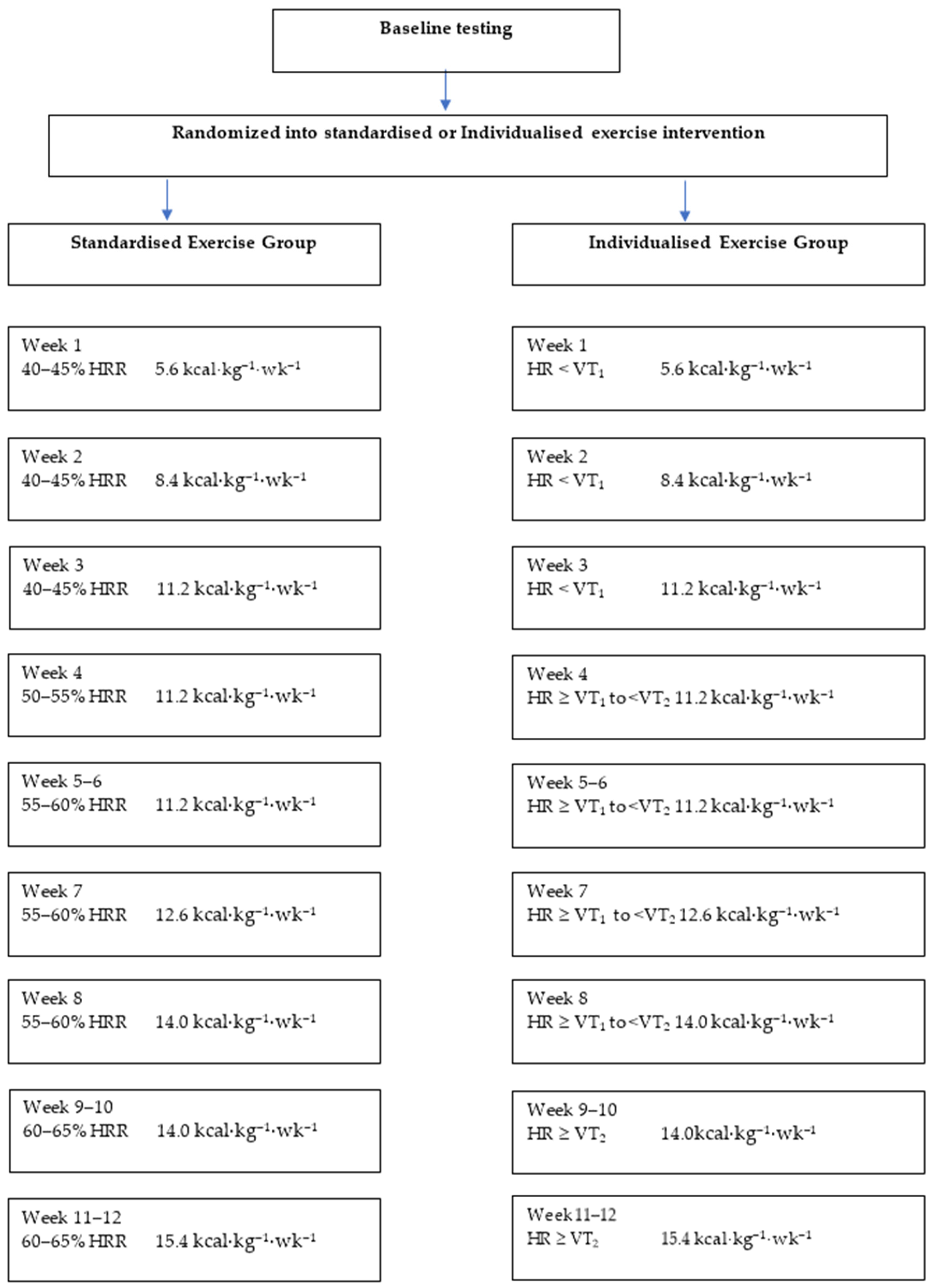 Ijerph 19 03962 g001