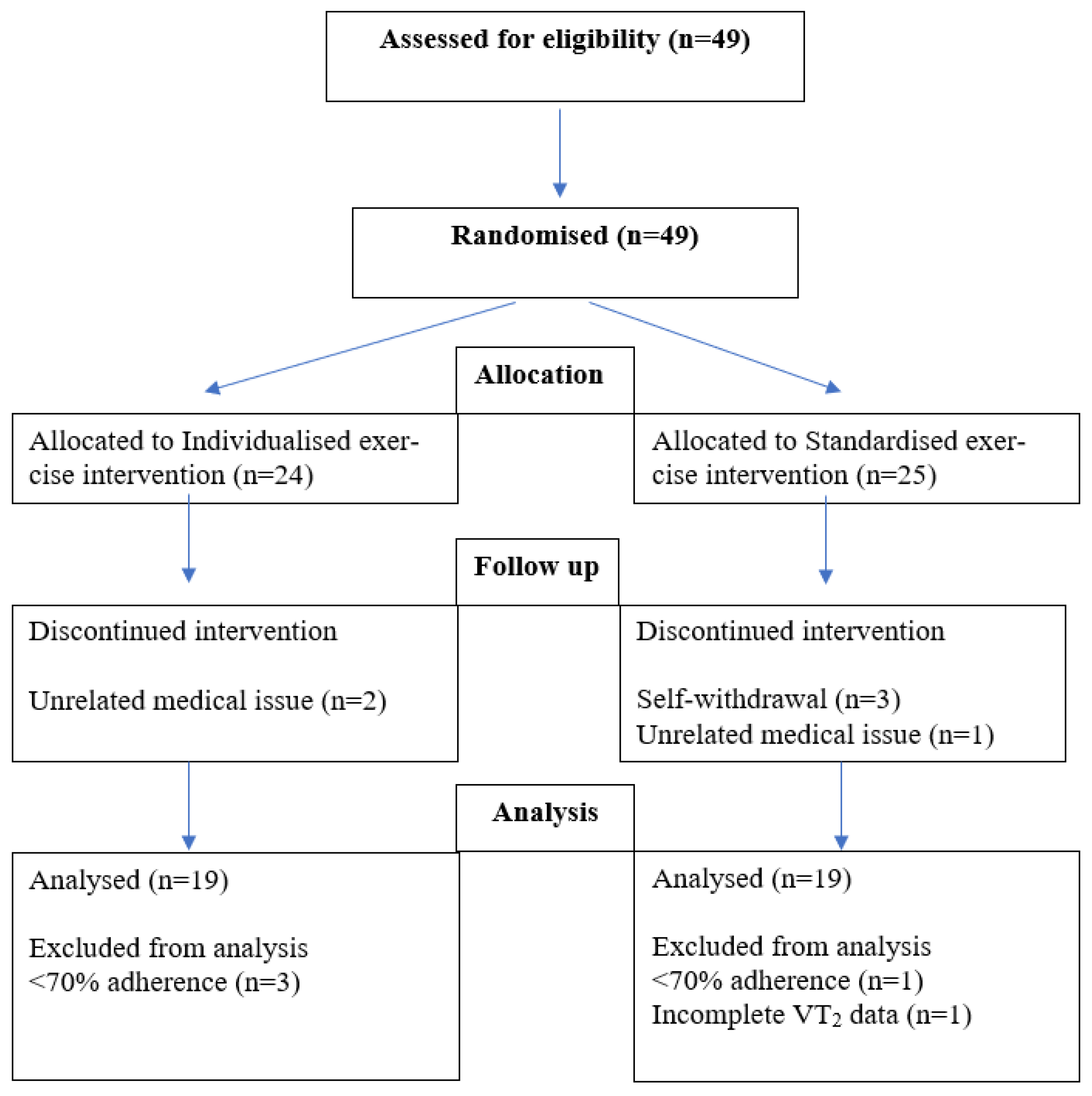 Ijerph 19 03962 g002