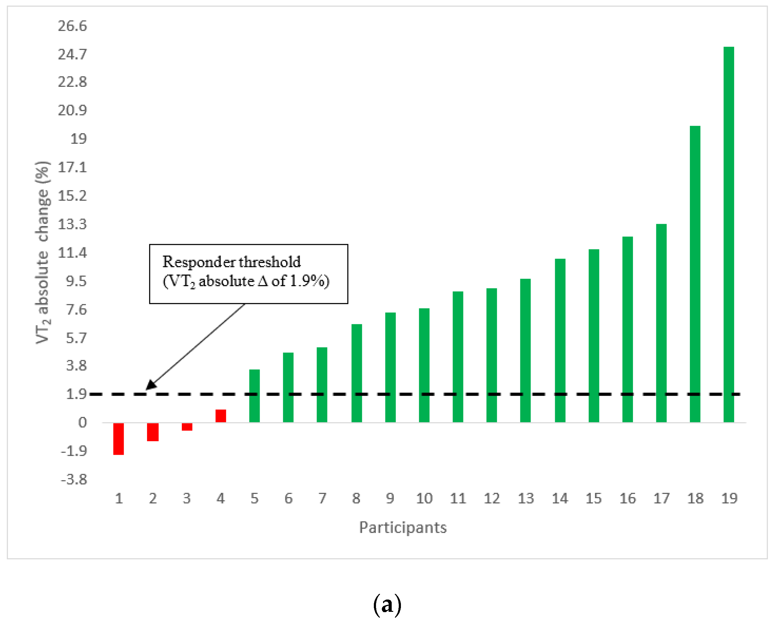 Ijerph 19 03962 g003a