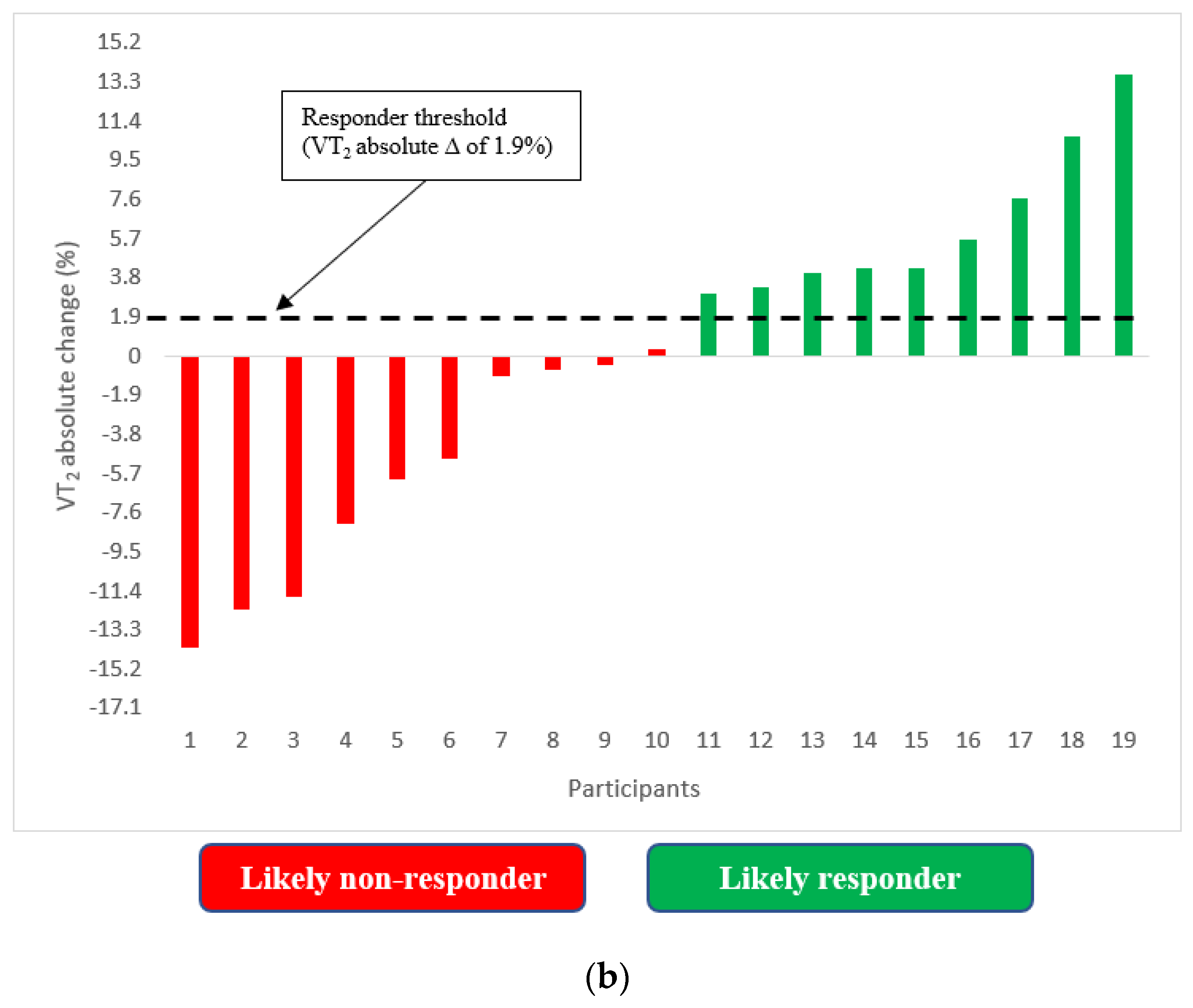 Ijerph 19 03962 g003b