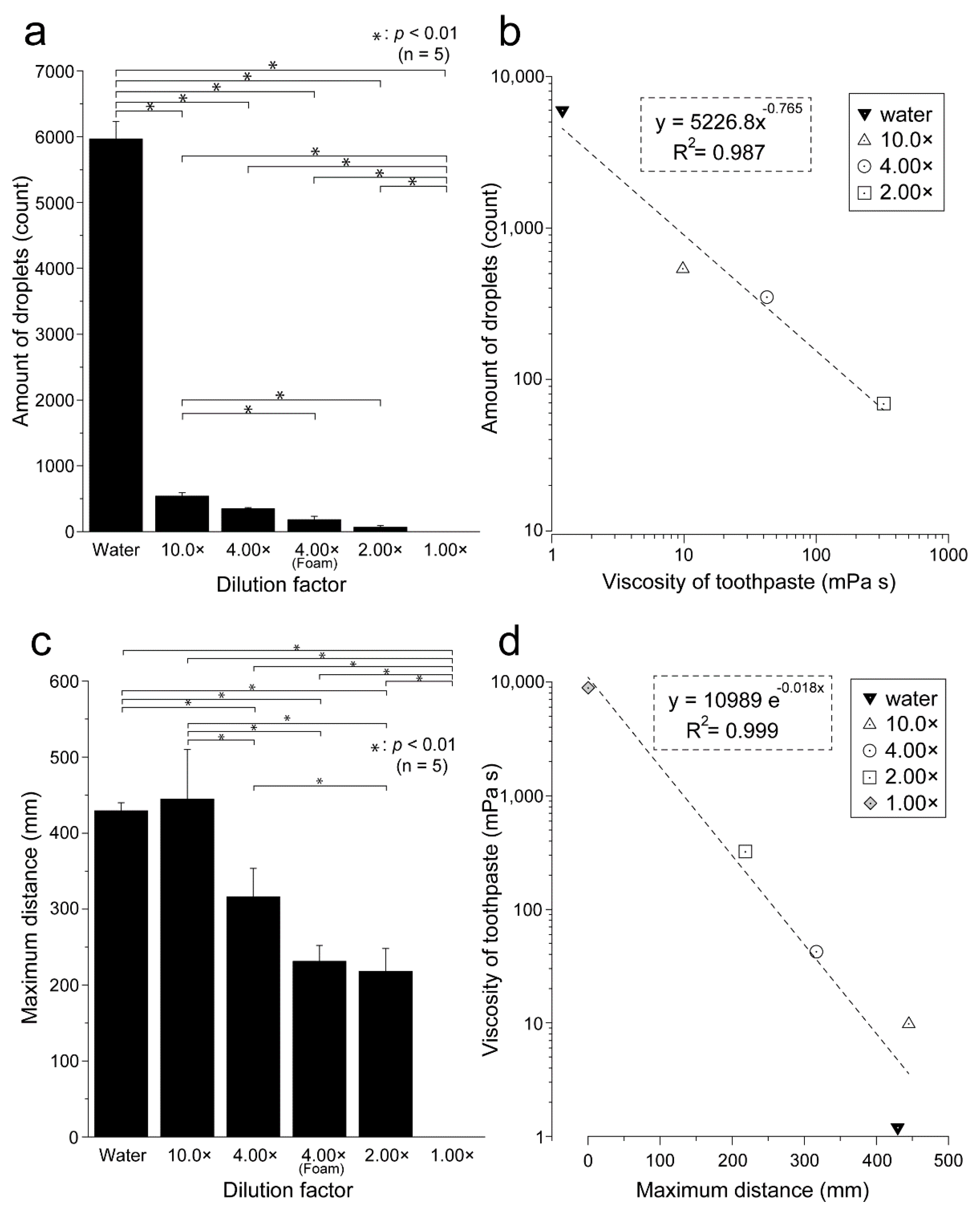 Ijerph 19 04157 g004