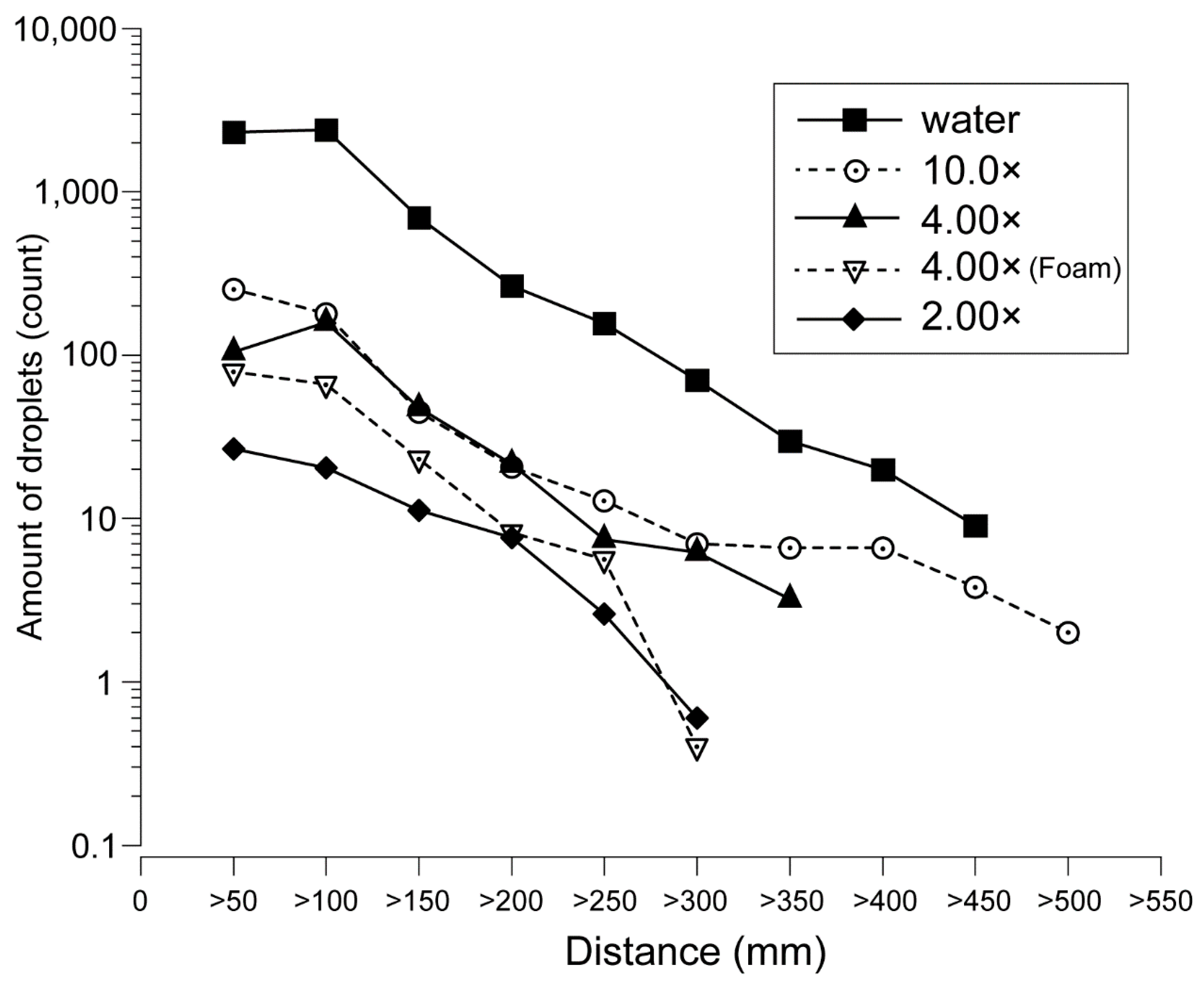 Ijerph 19 04157 g005