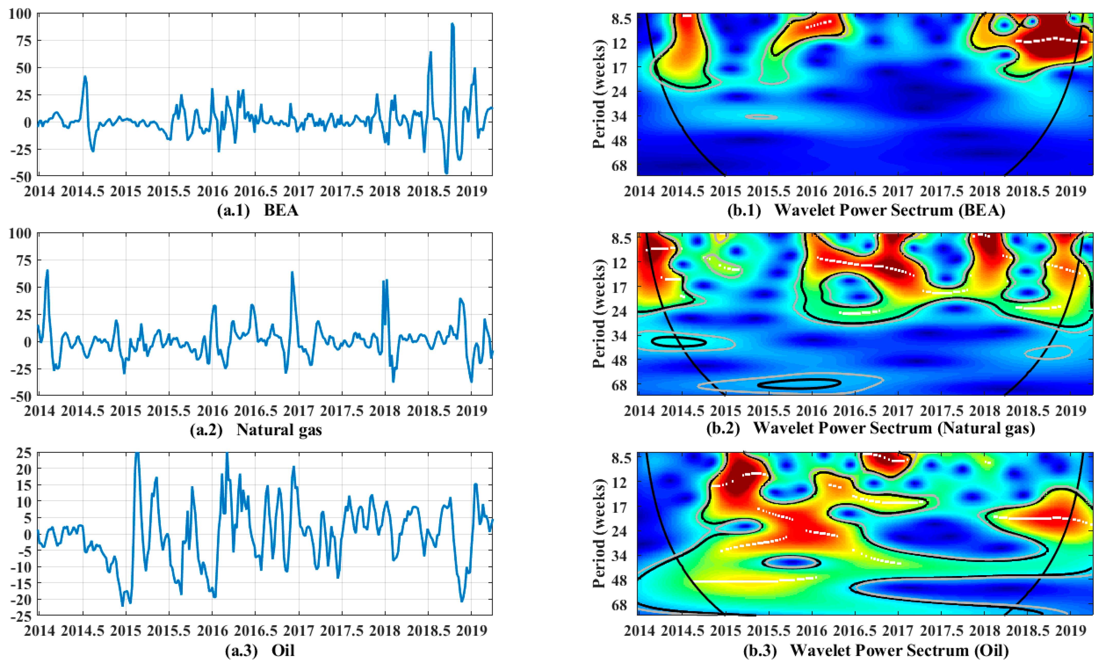 Ijerph 19 05217 g001