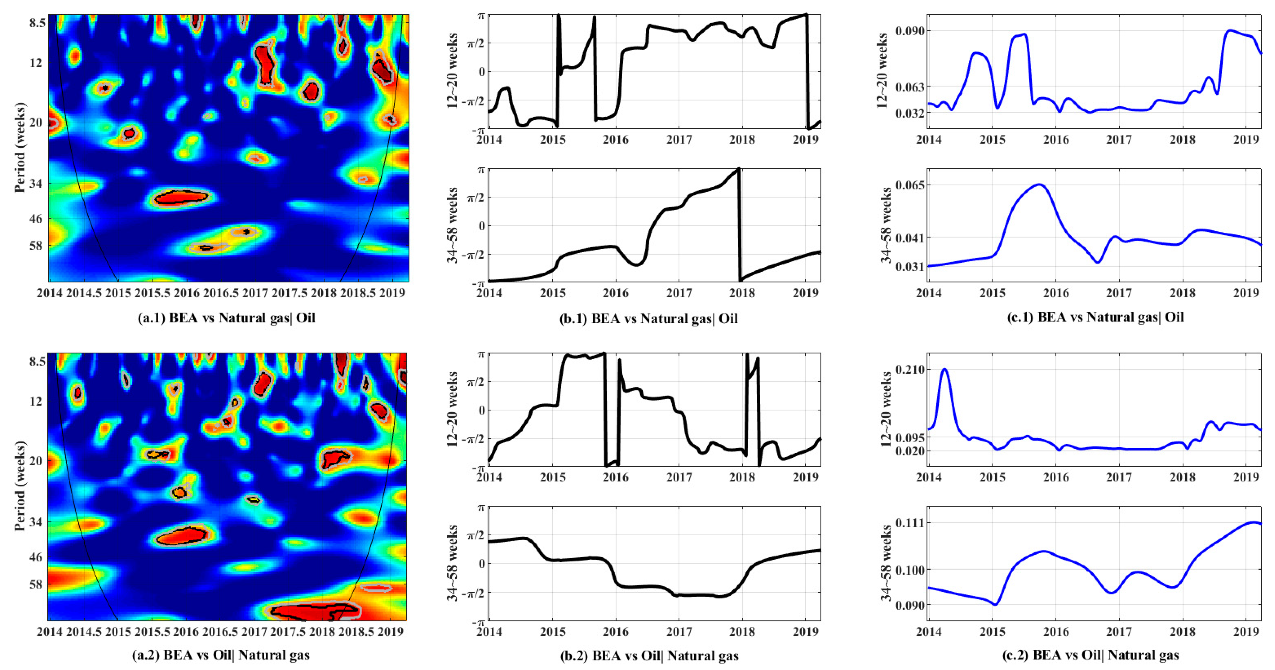 Ijerph 19 05217 g003