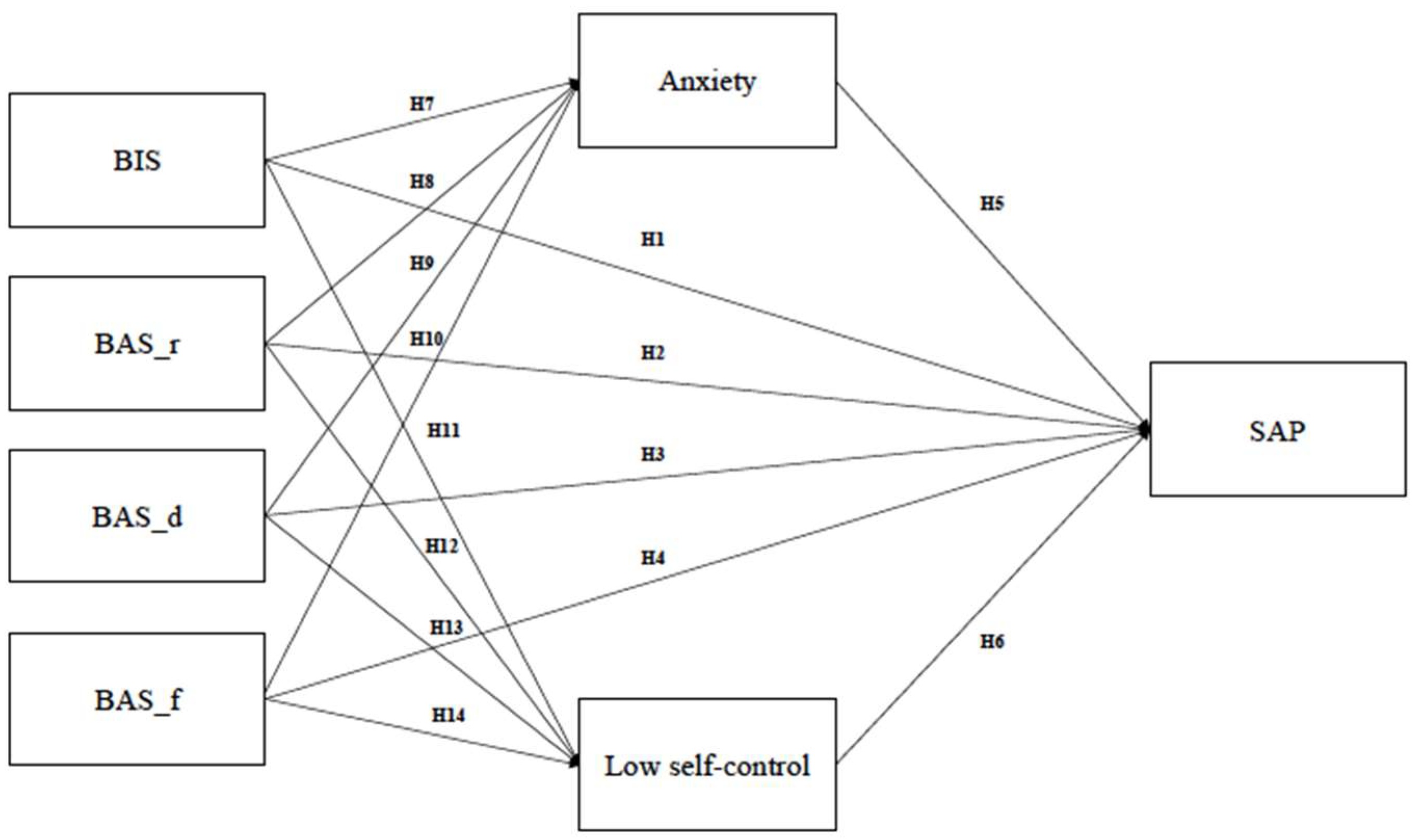 Ijerph 19 06918 g001