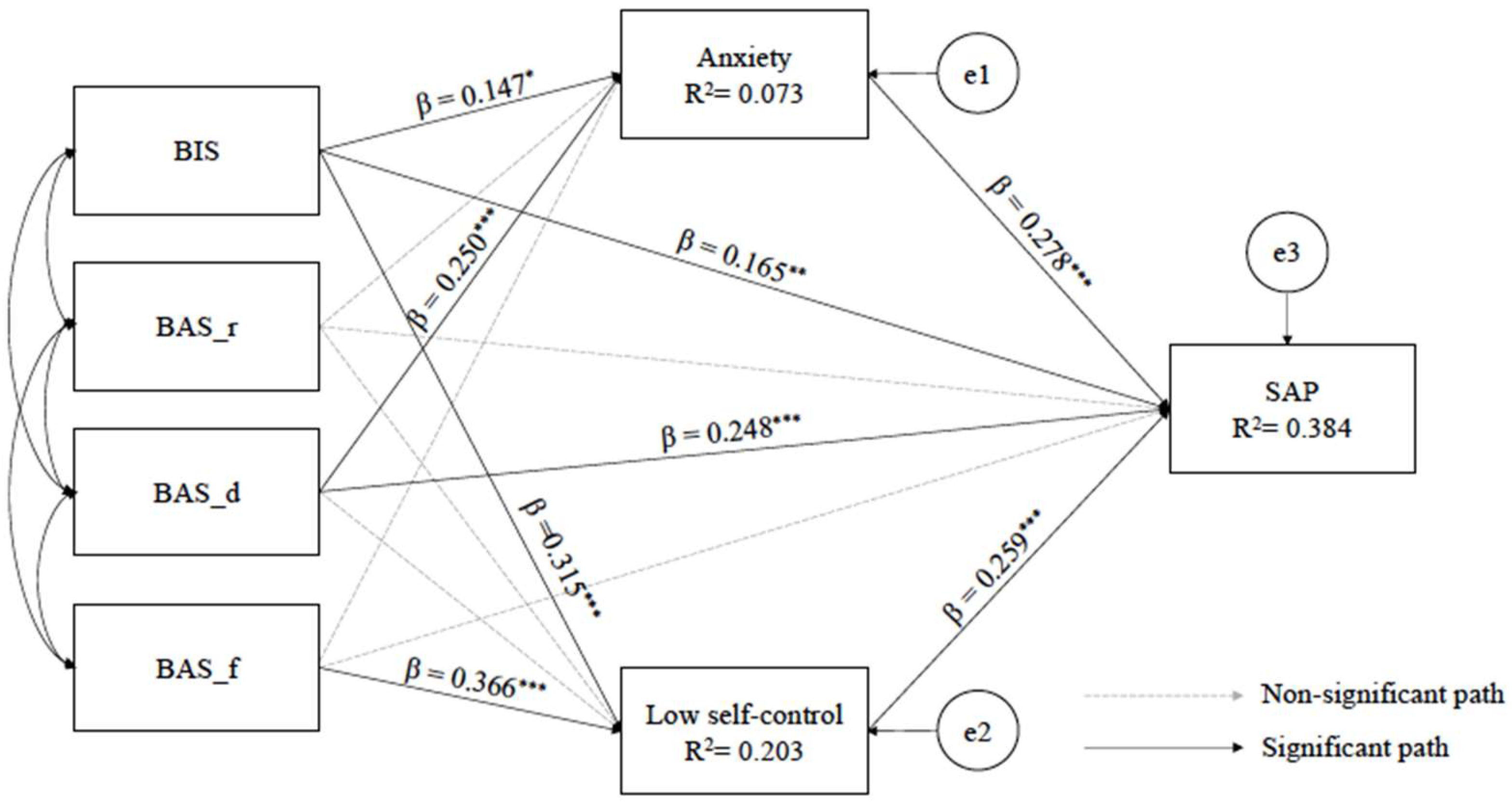 Ijerph 19 06918 g002