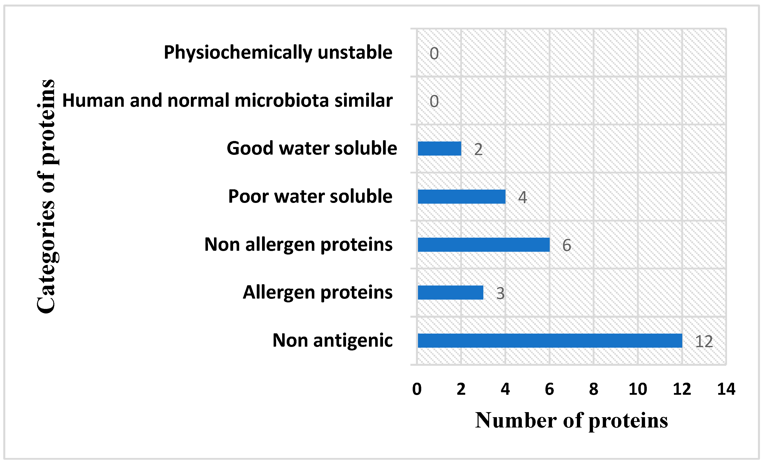 Ijerph 19 07723 g004