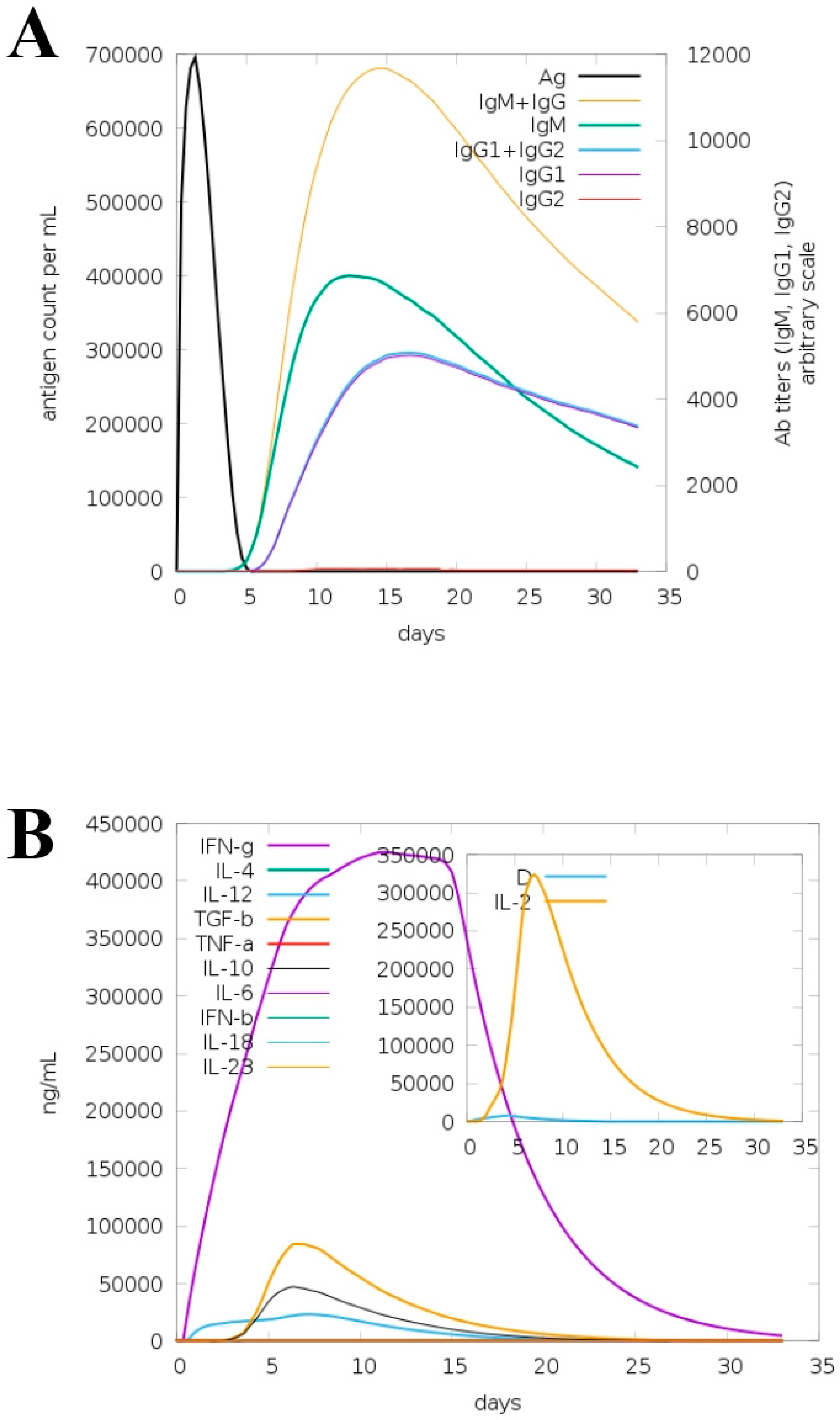 Ijerph 19 07723 g014