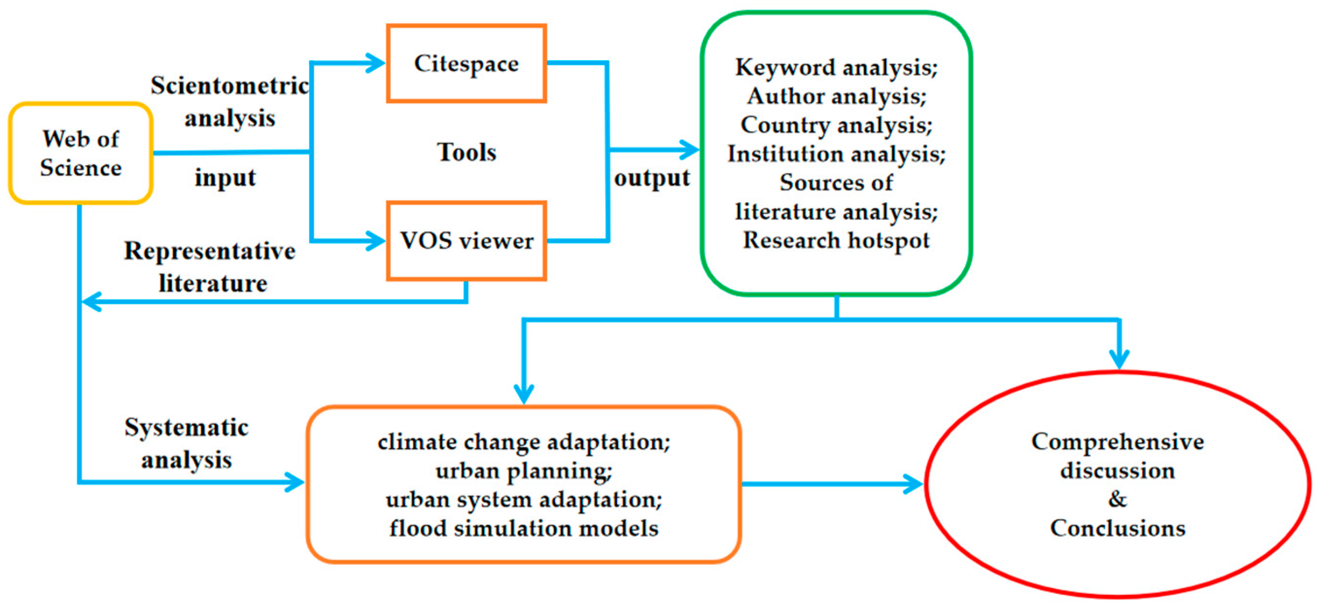 Ijerph 19 08837 g001