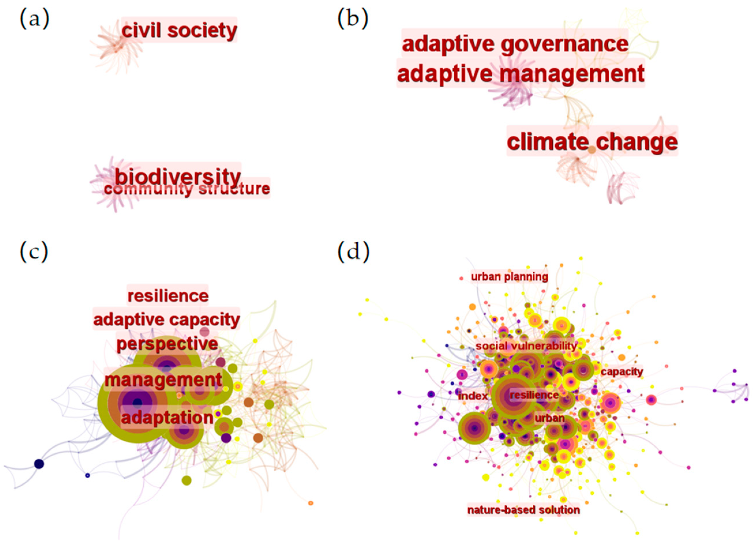 Ijerph 19 08837 g003