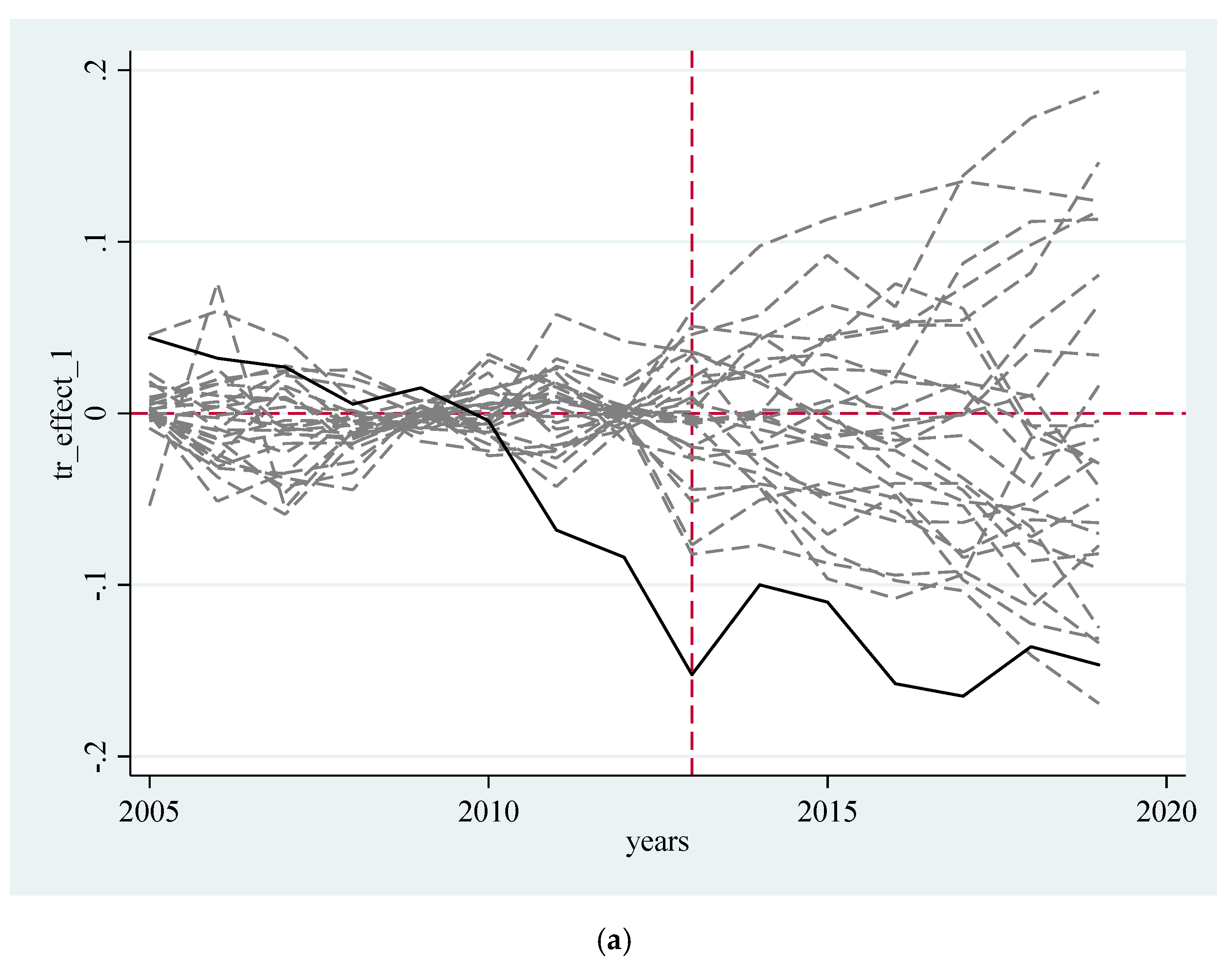 Ijerph 19 09272 g003a