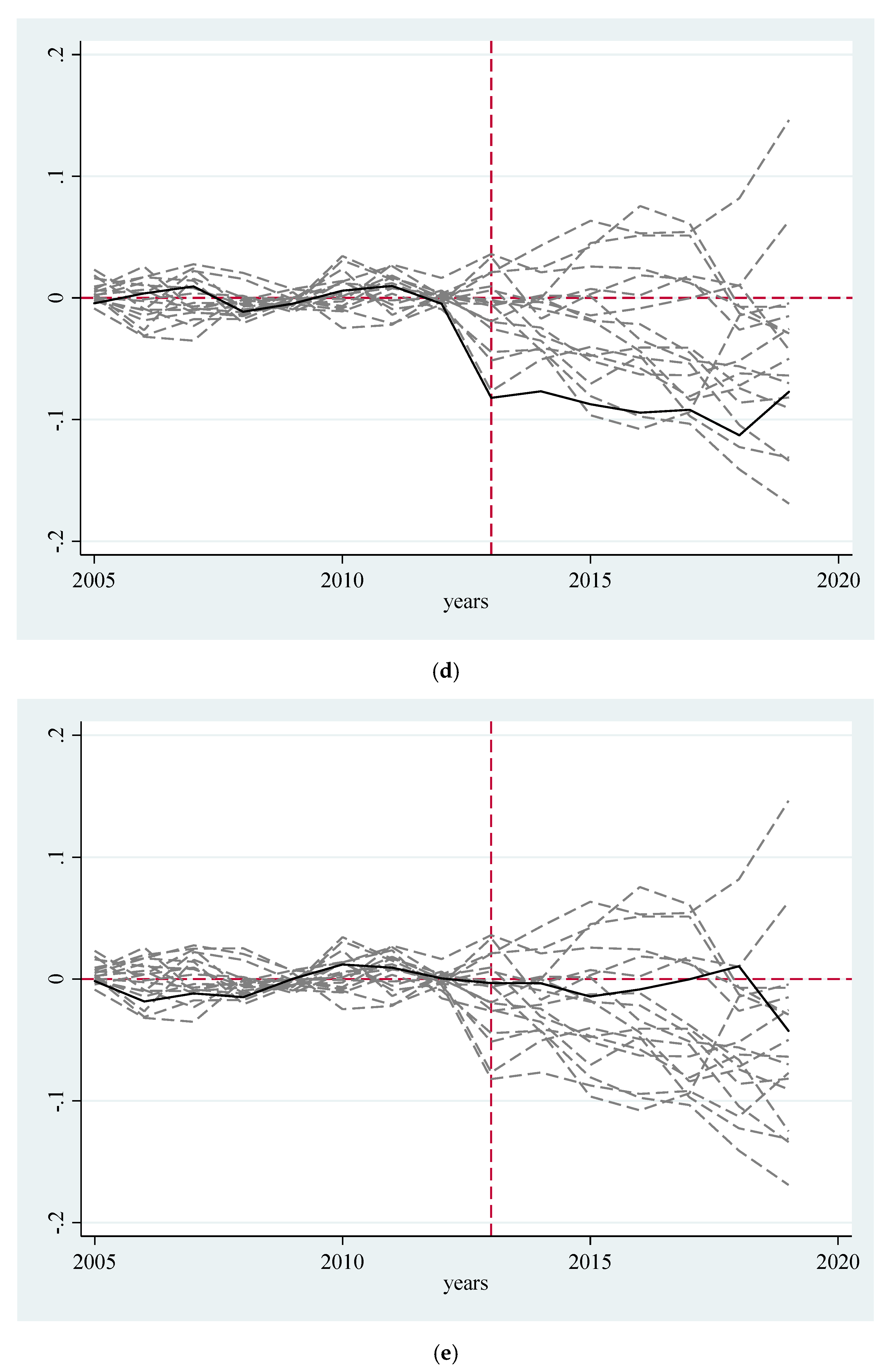 Ijerph 19 09272 g003c