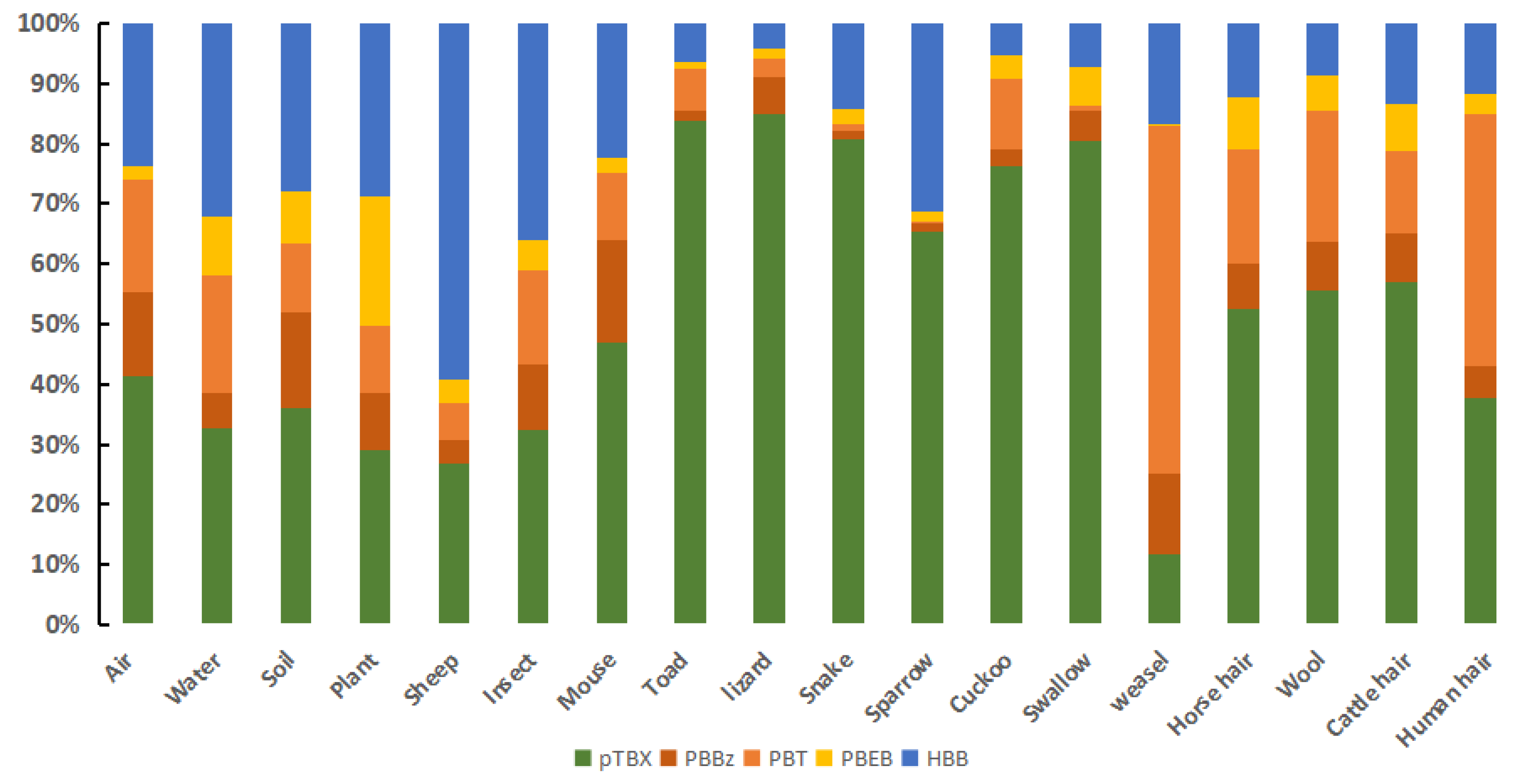 Ijerph 19 12785 g003