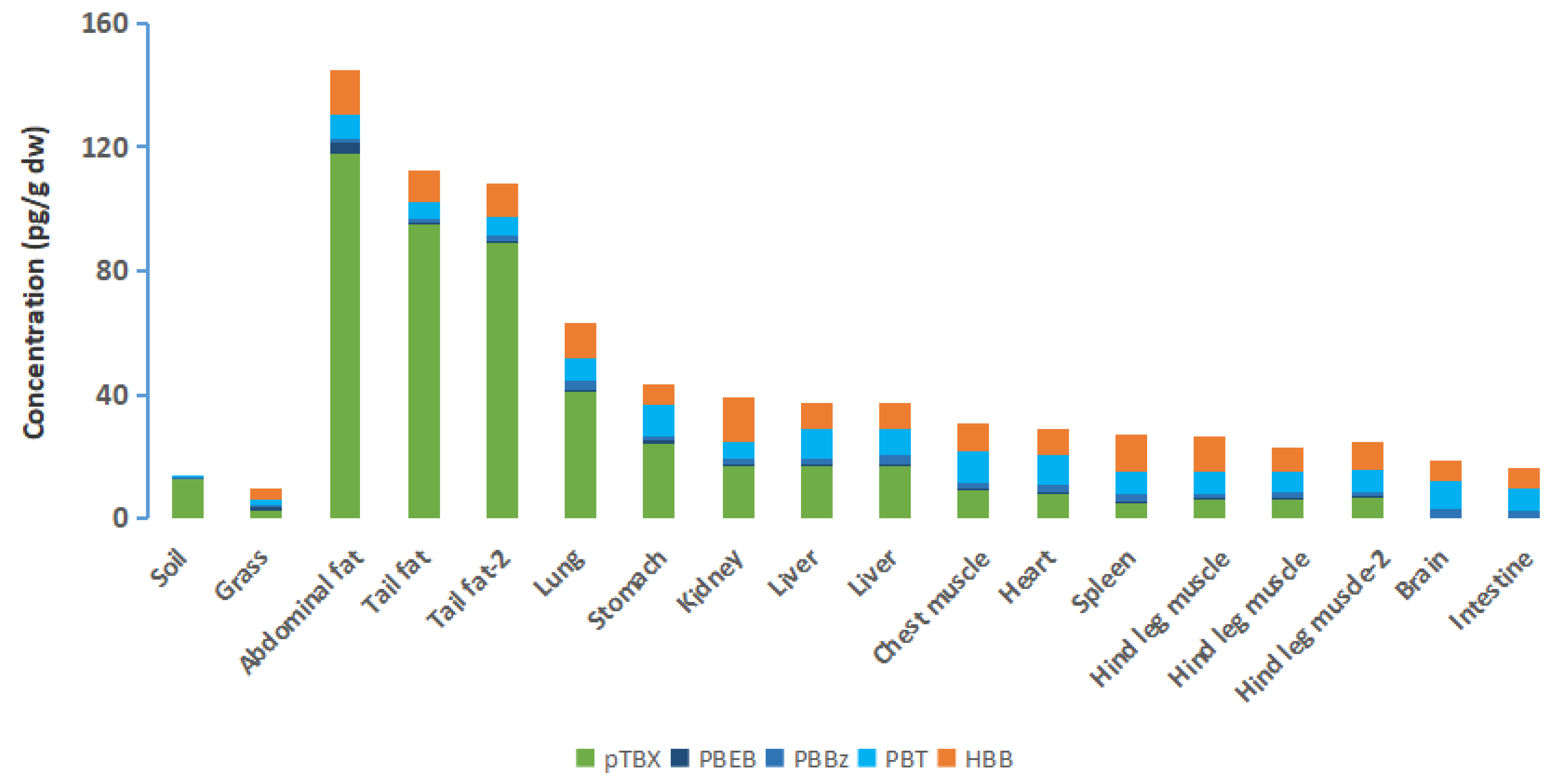 Ijerph 19 12785 g005