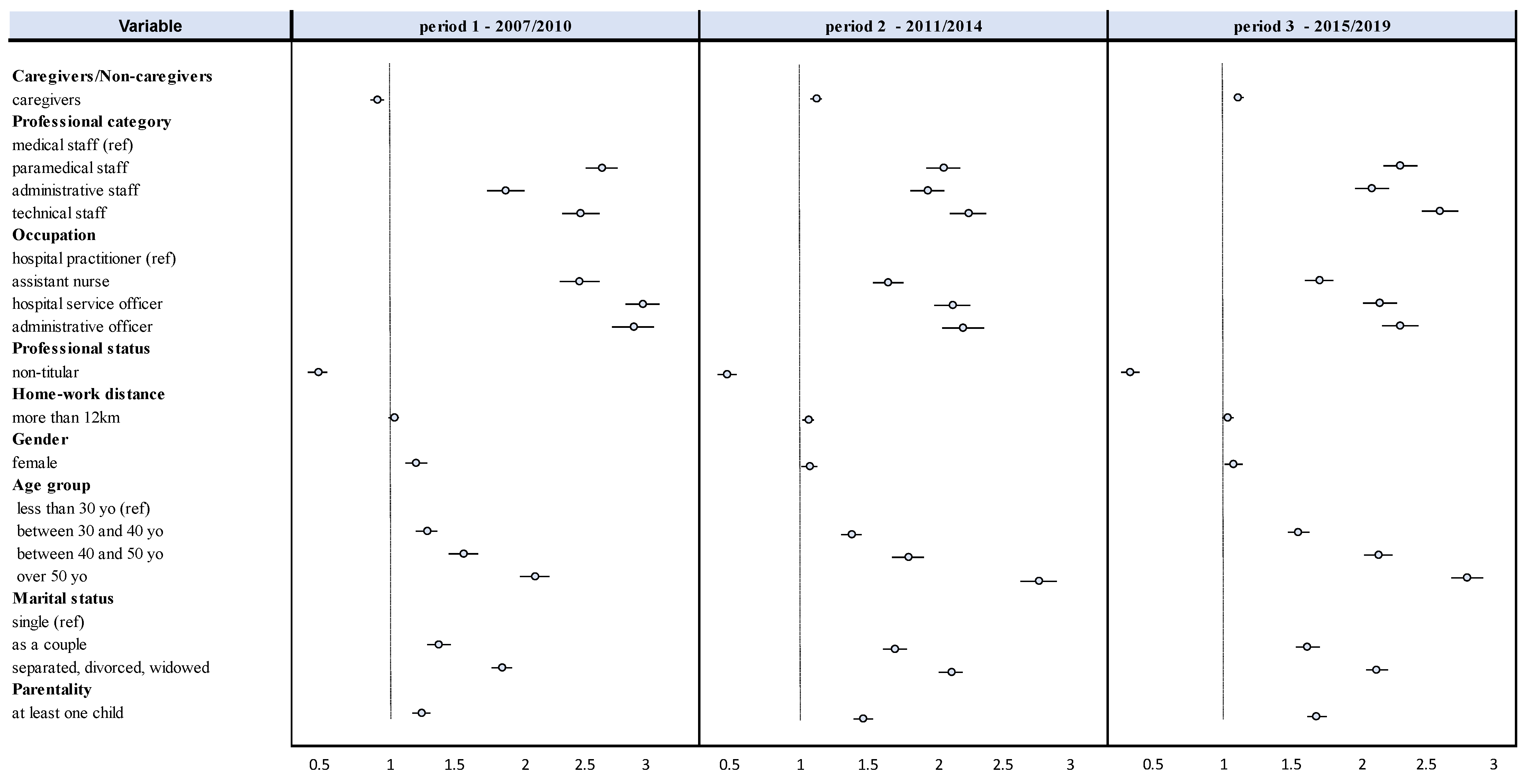 Ijerph 19 12966 g004