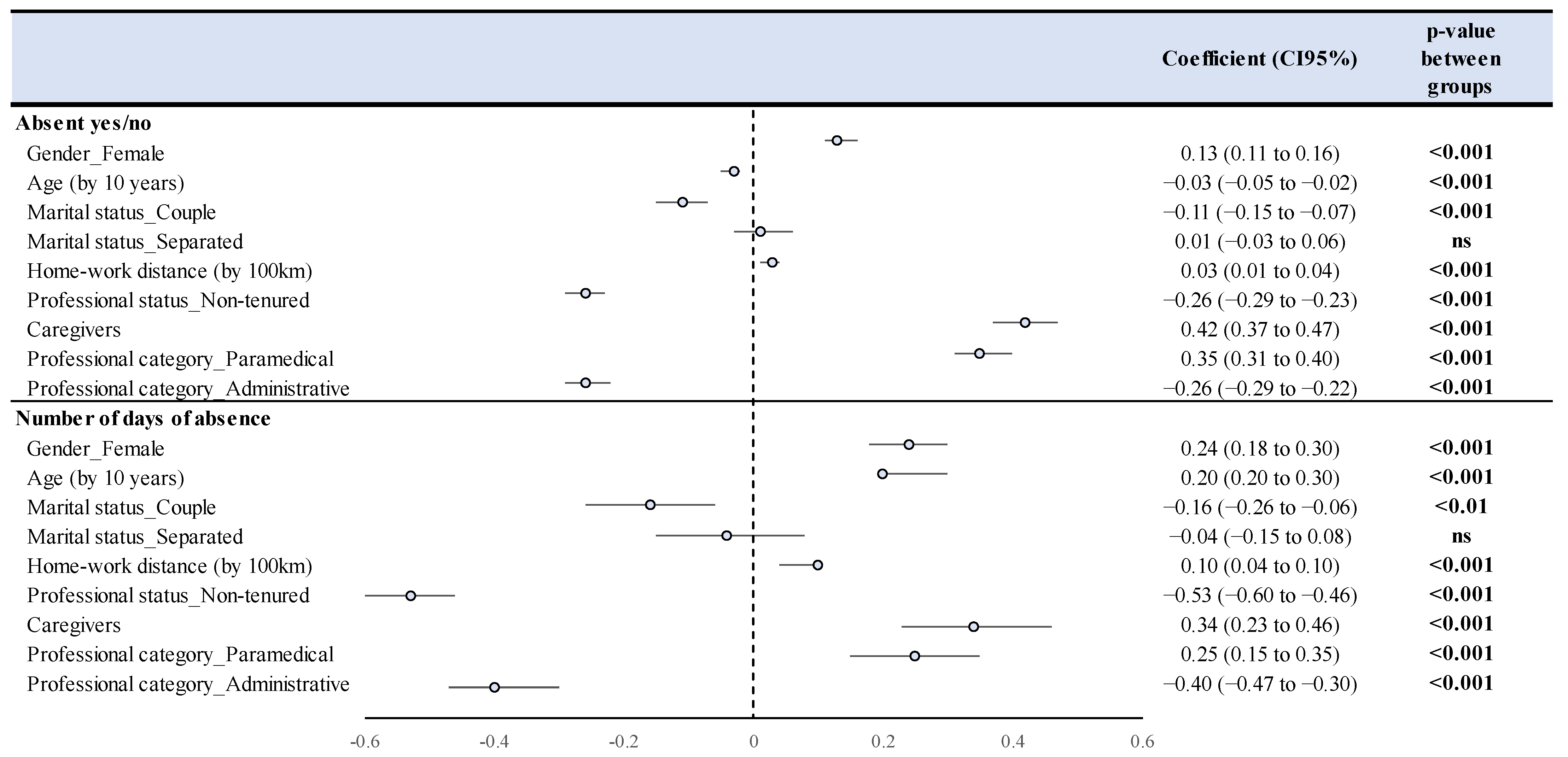 Ijerph 19 12966 g005