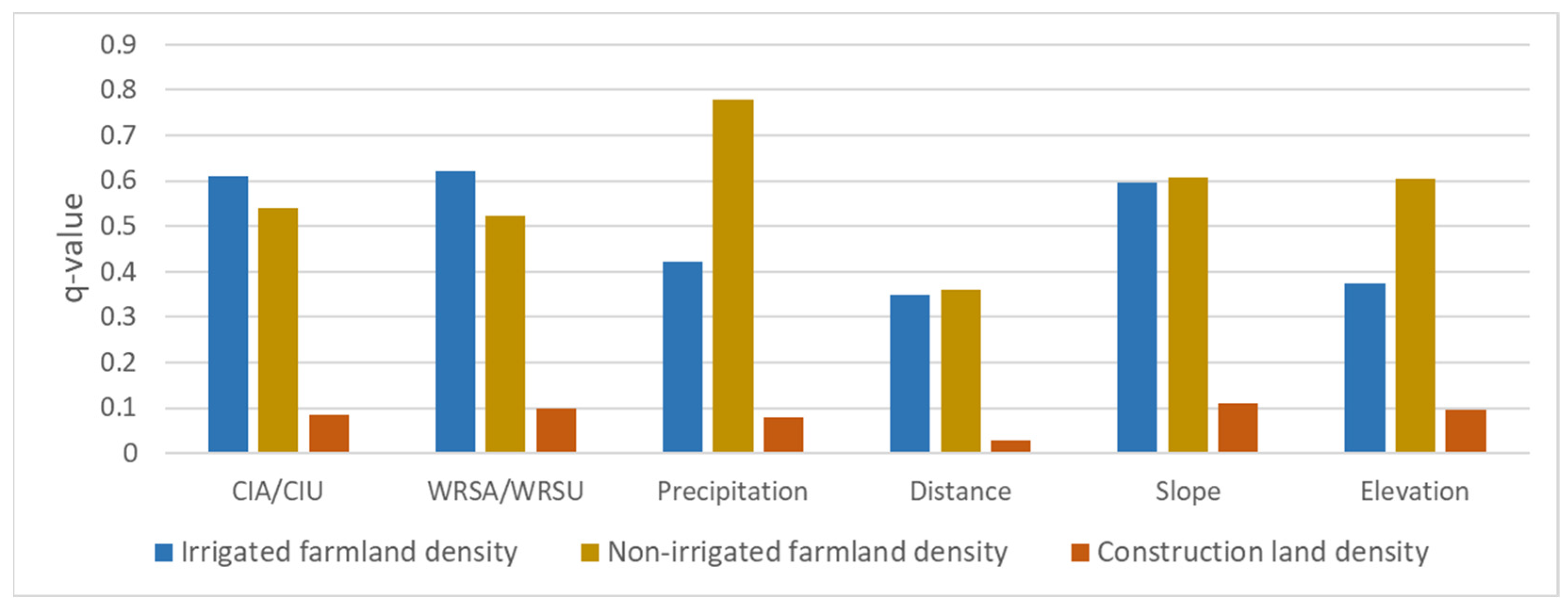 Ijerph 19 12973 g010