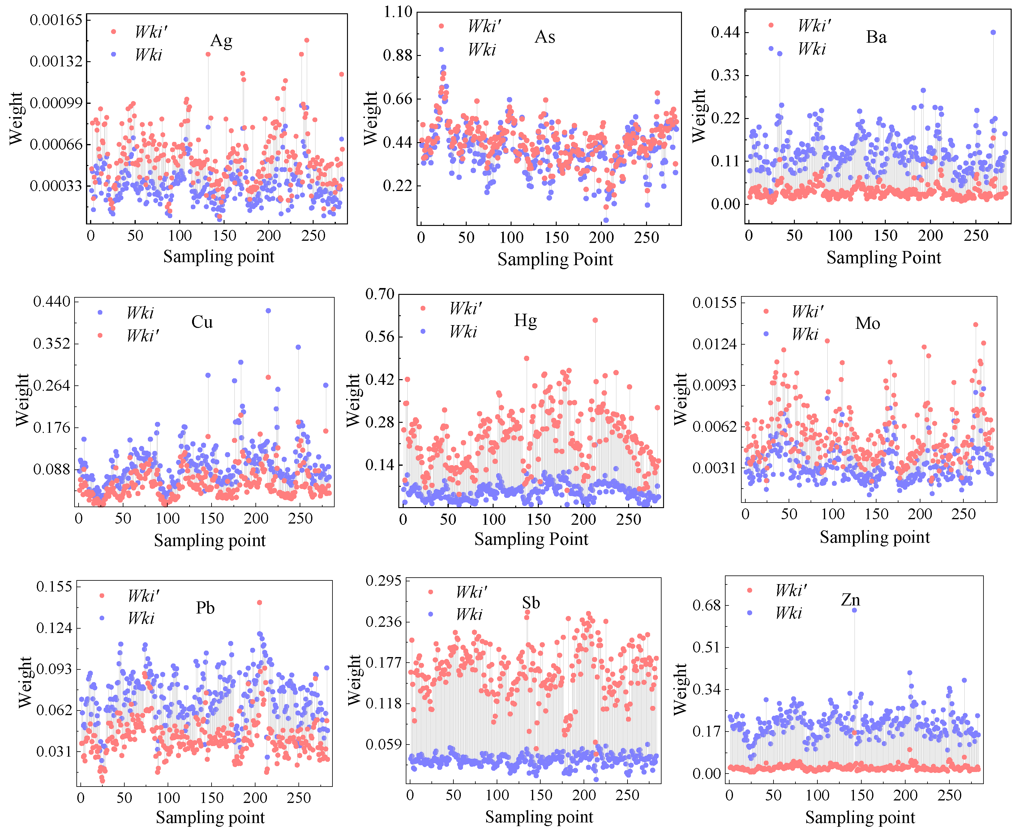 Ijerph 19 13324 g003