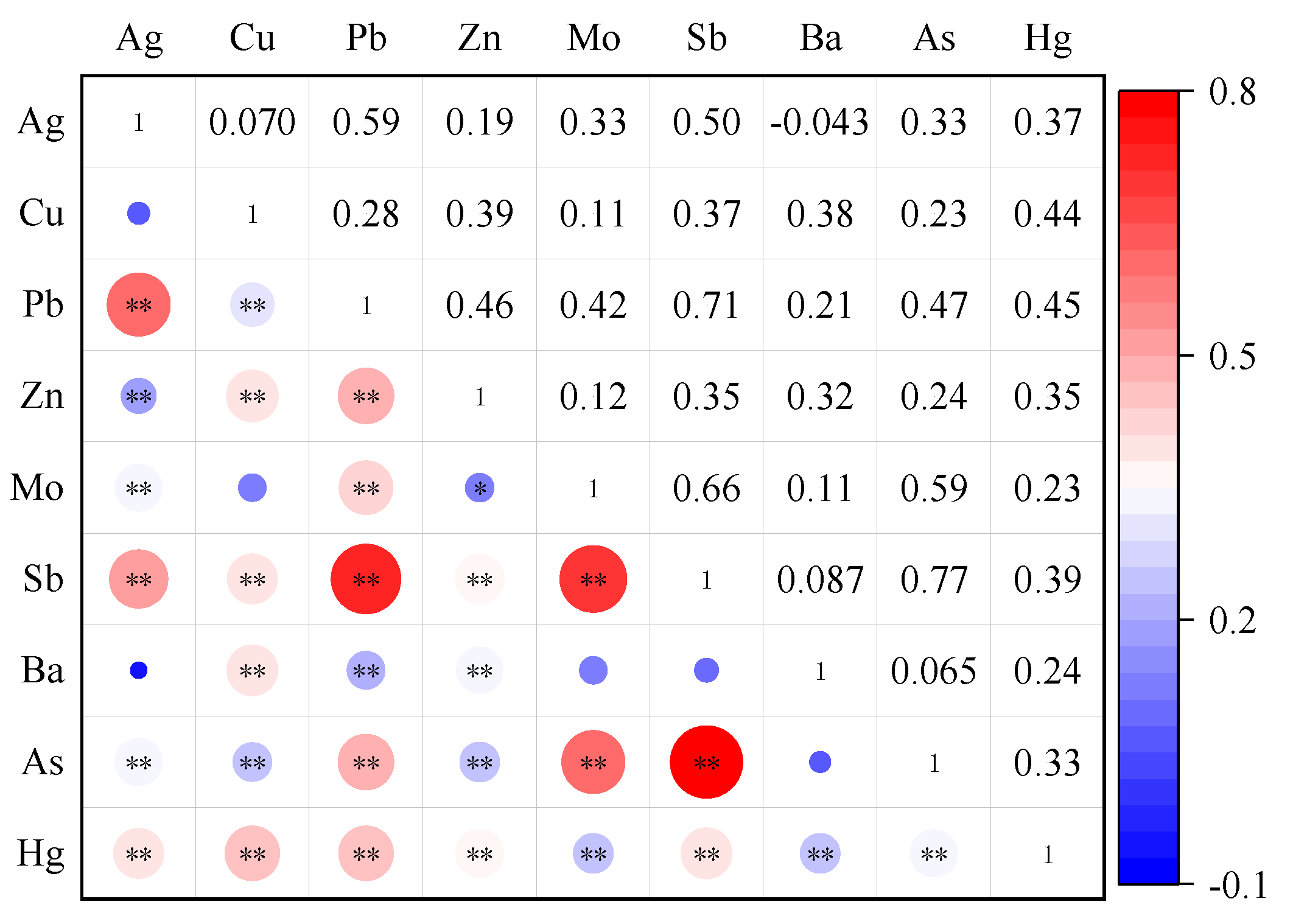 Ijerph 19 13324 g005