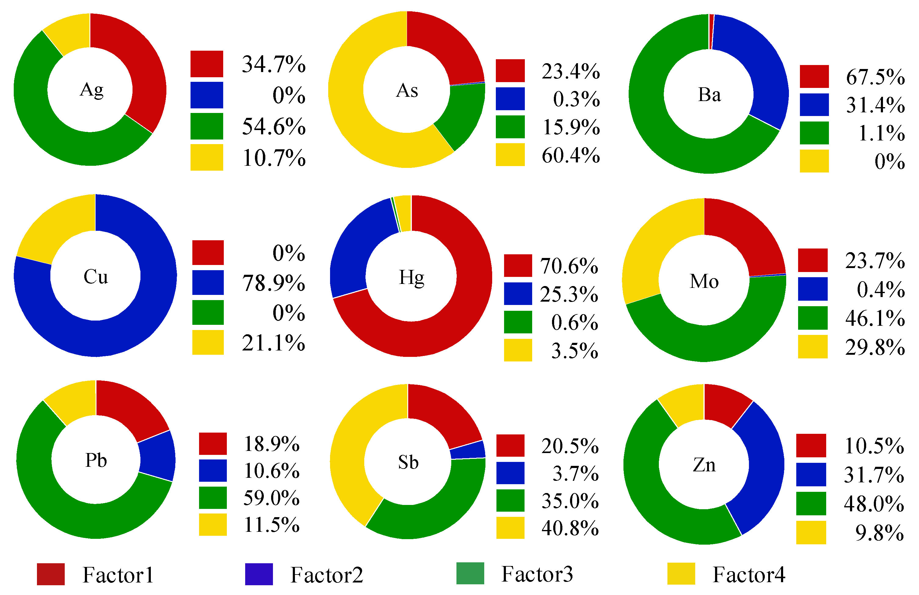 Ijerph 19 13324 g006
