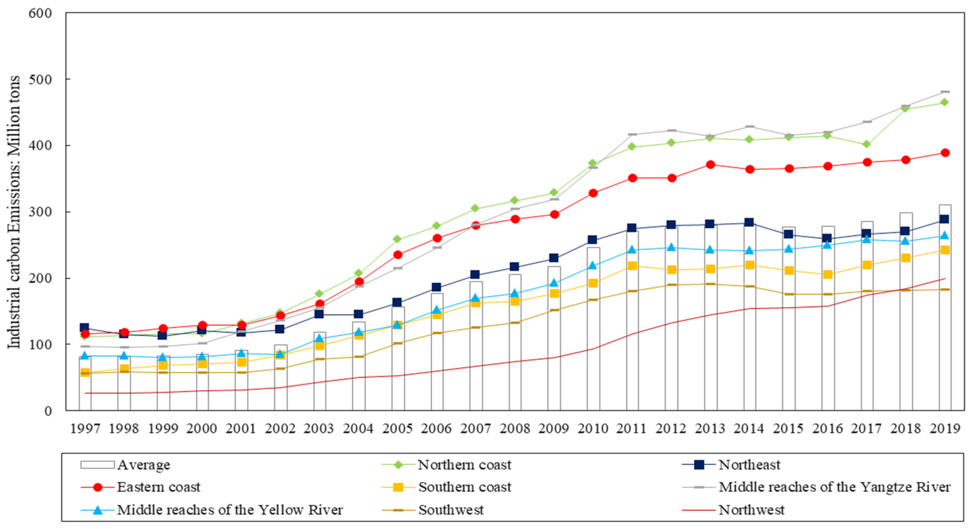 Ijerph 20 00145 g003