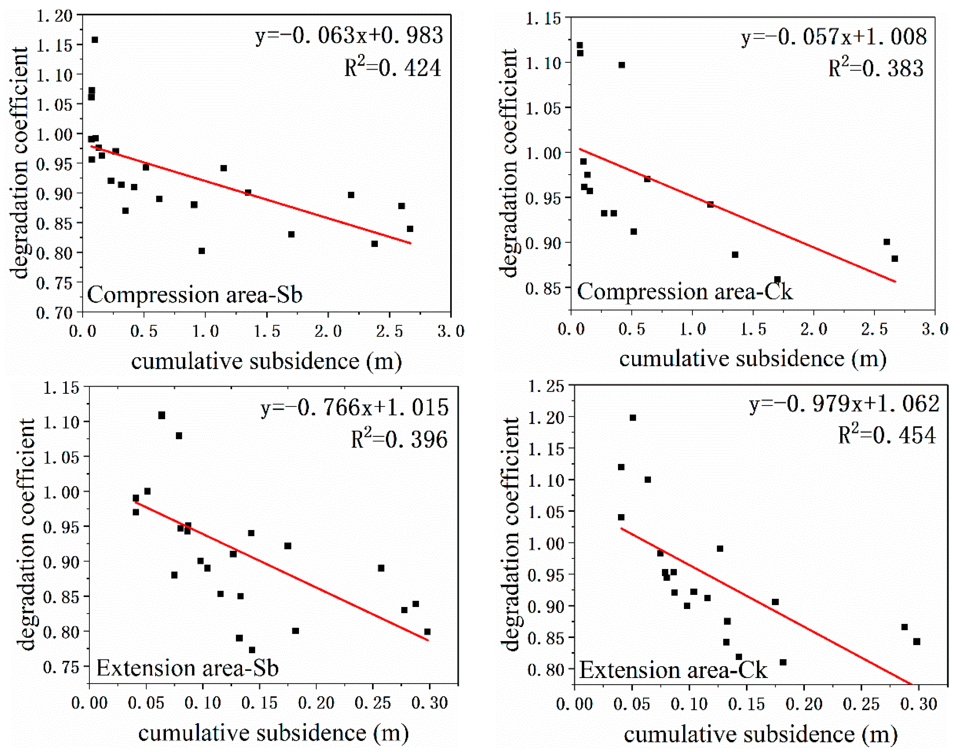 Ijerph 20 00493 g008b