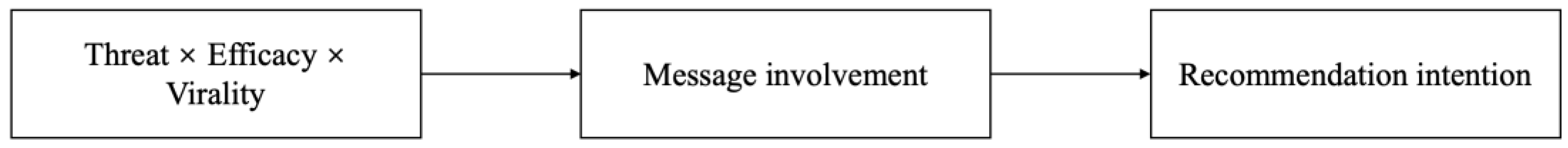 Ijerph 20 00907 g001