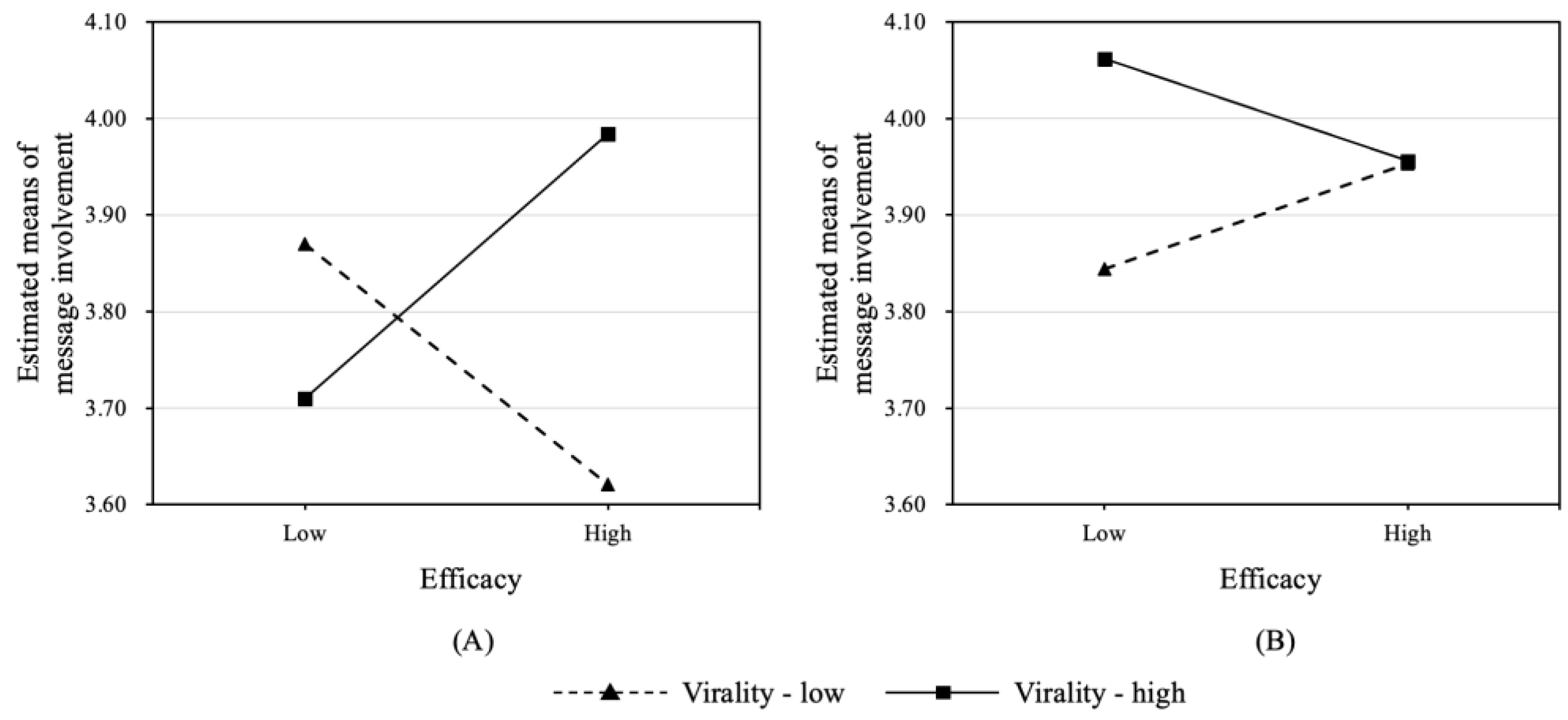Ijerph 20 00907 g002