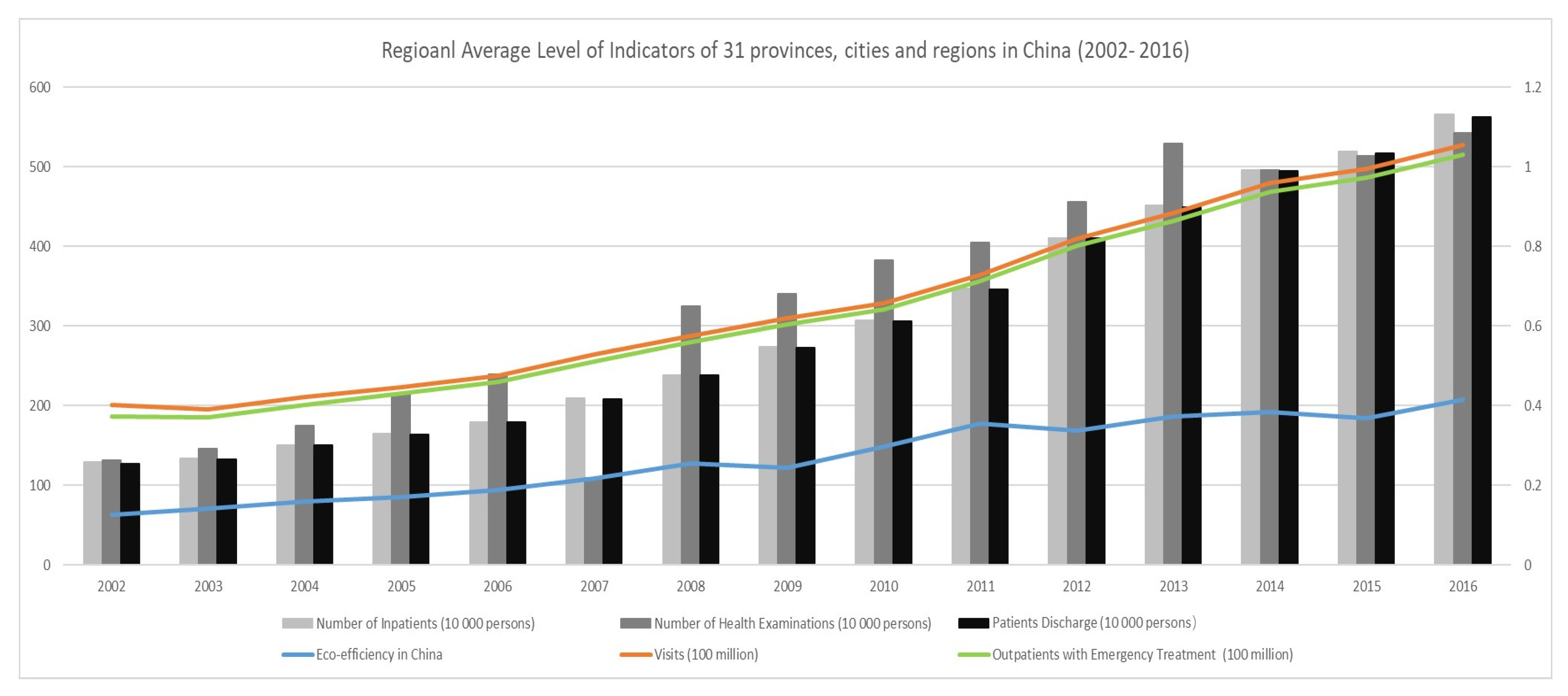 Ijerph 20 01381 g002