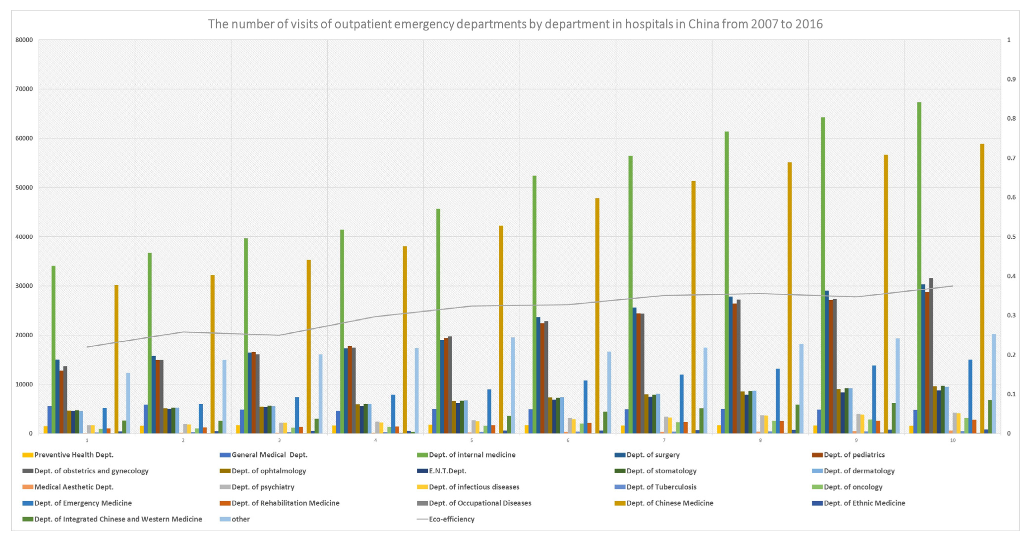 Ijerph 20 01381 g003