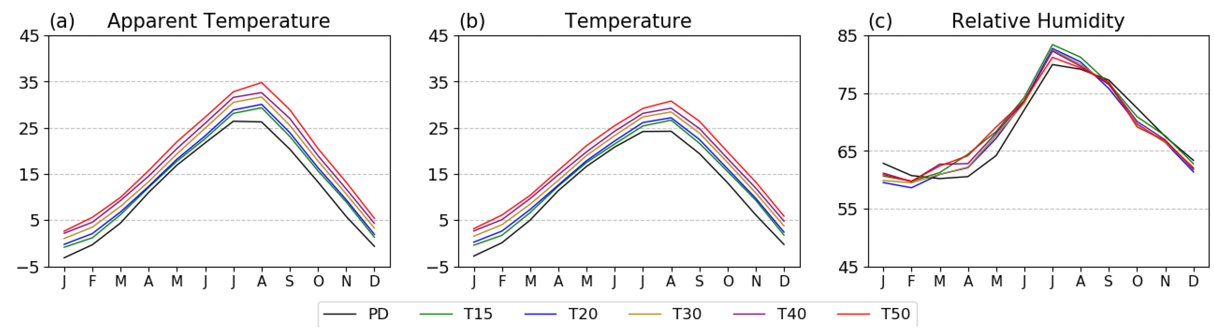 Ijerph 20 06694 g006