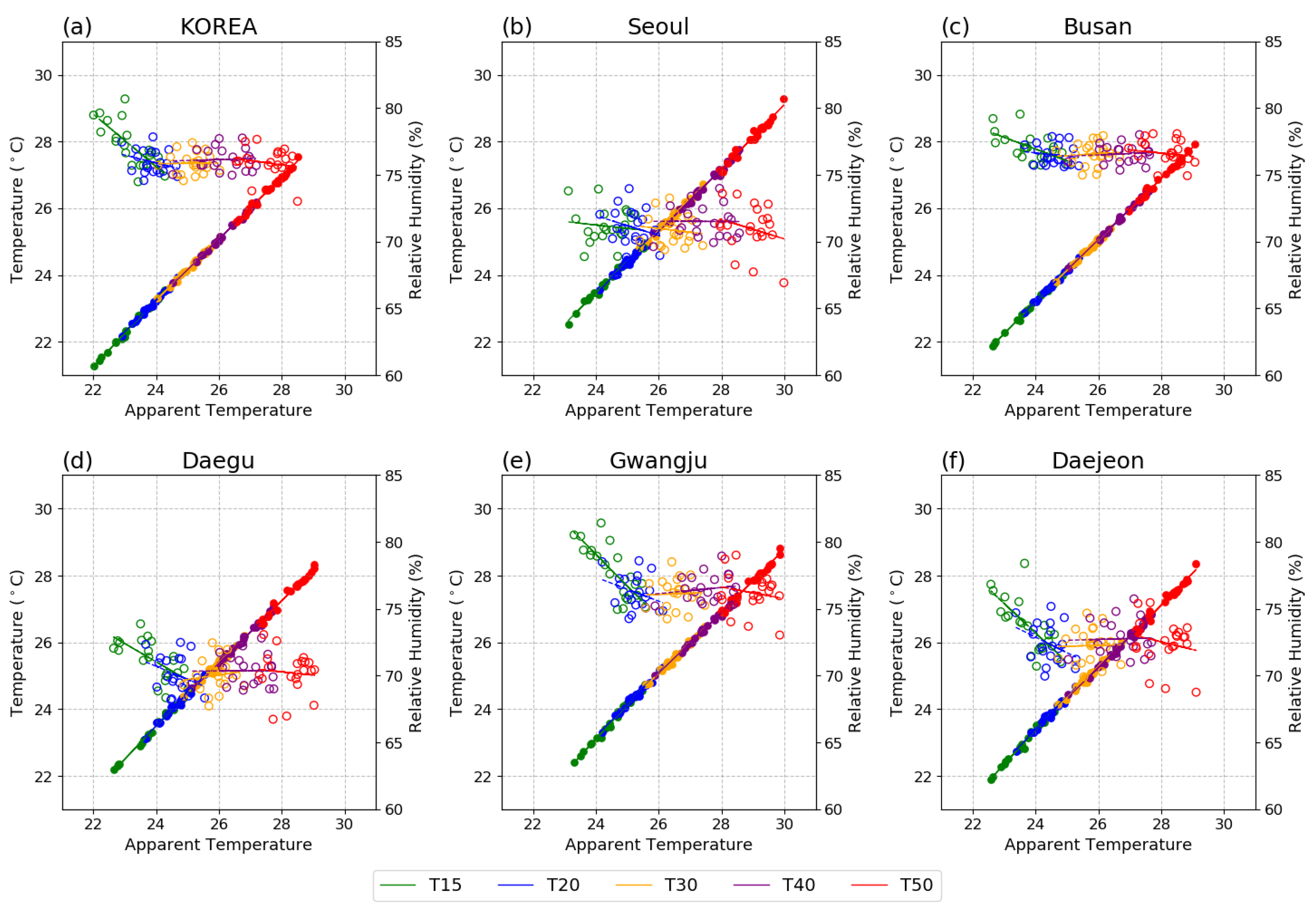 Ijerph 20 06694 g007