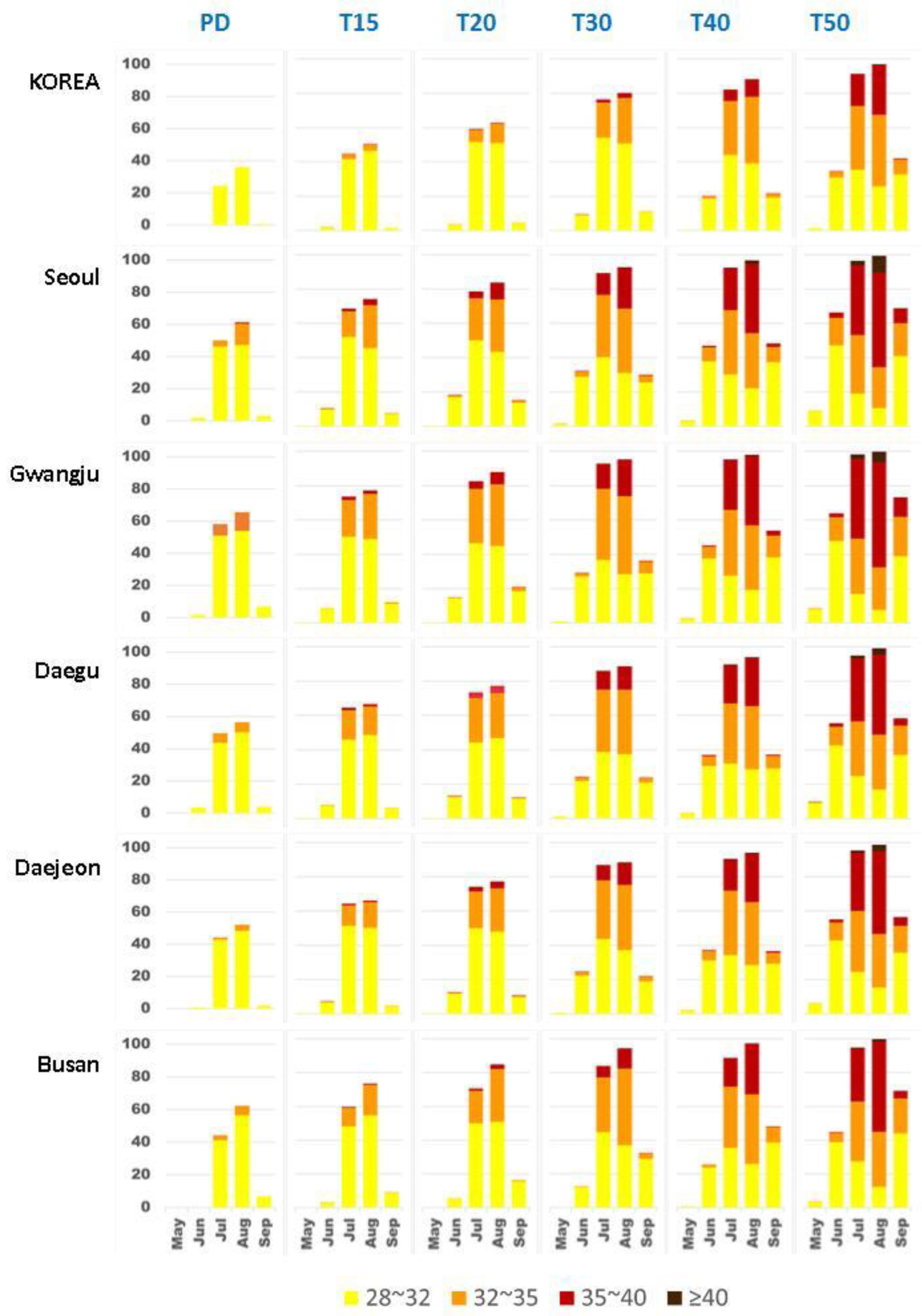 Ijerph 20 06694 g008