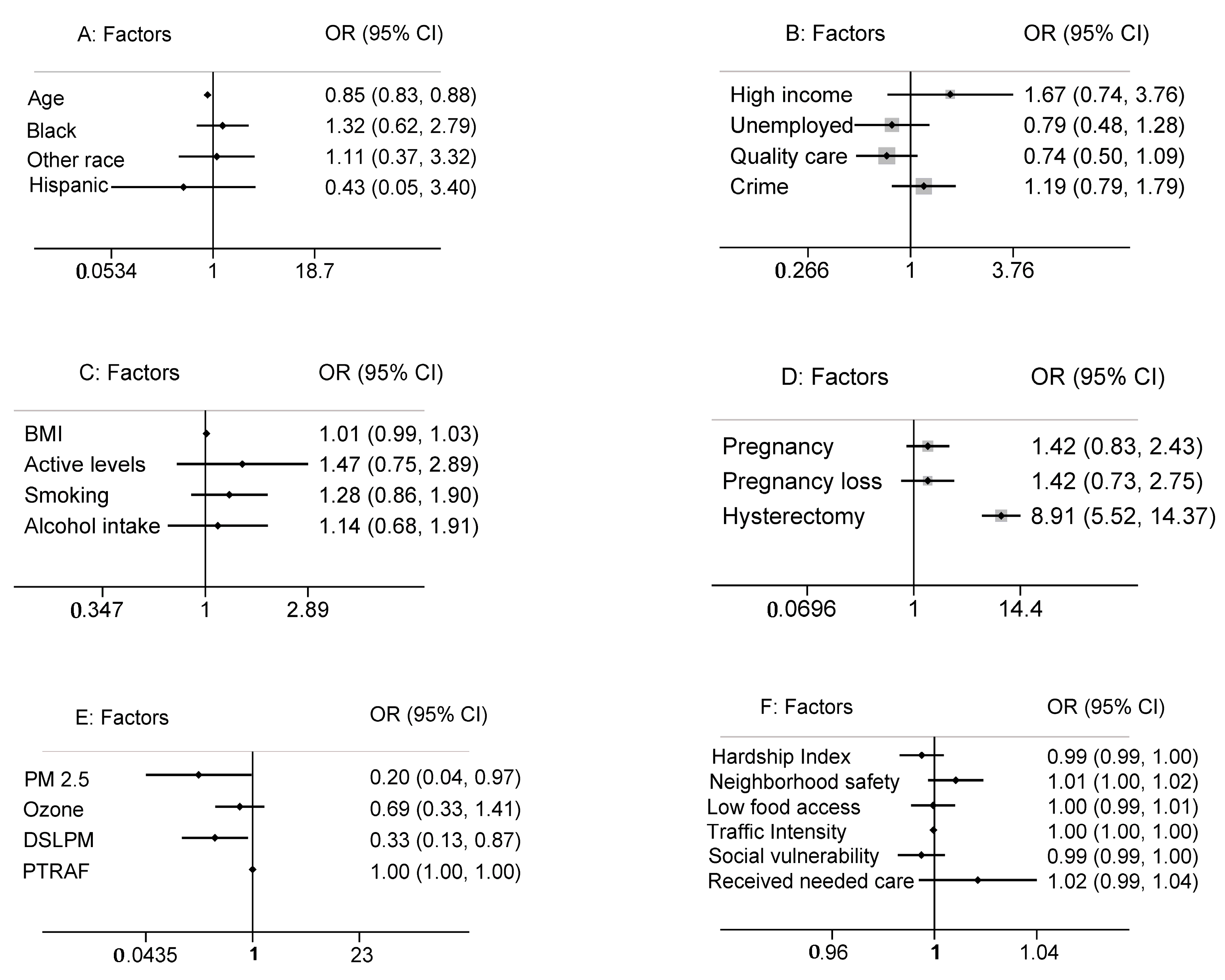 Ijerph 21 00222 g001