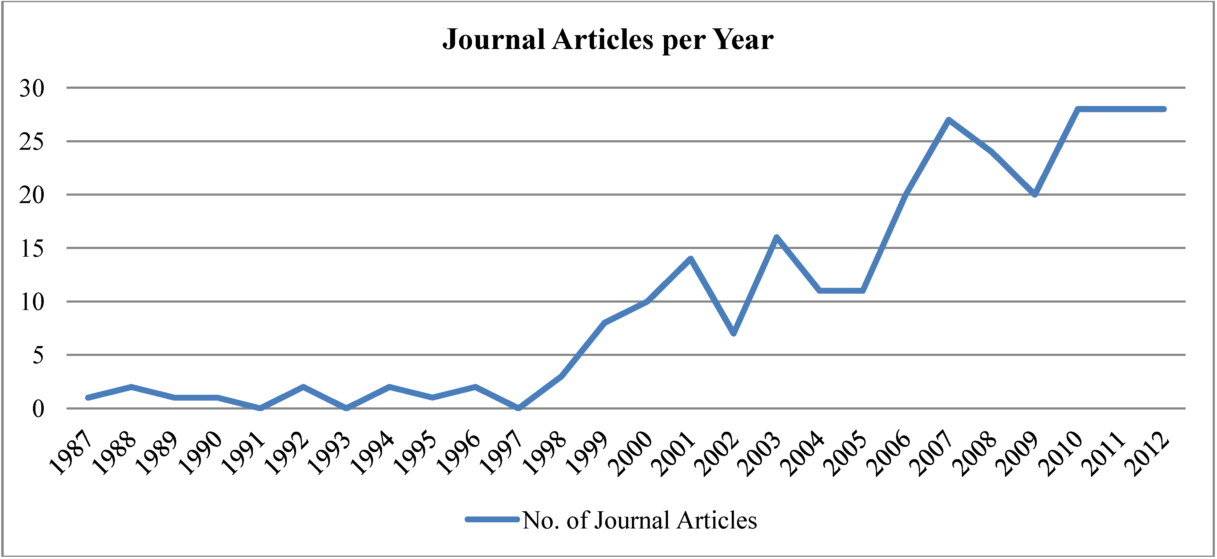 International review of business research papers