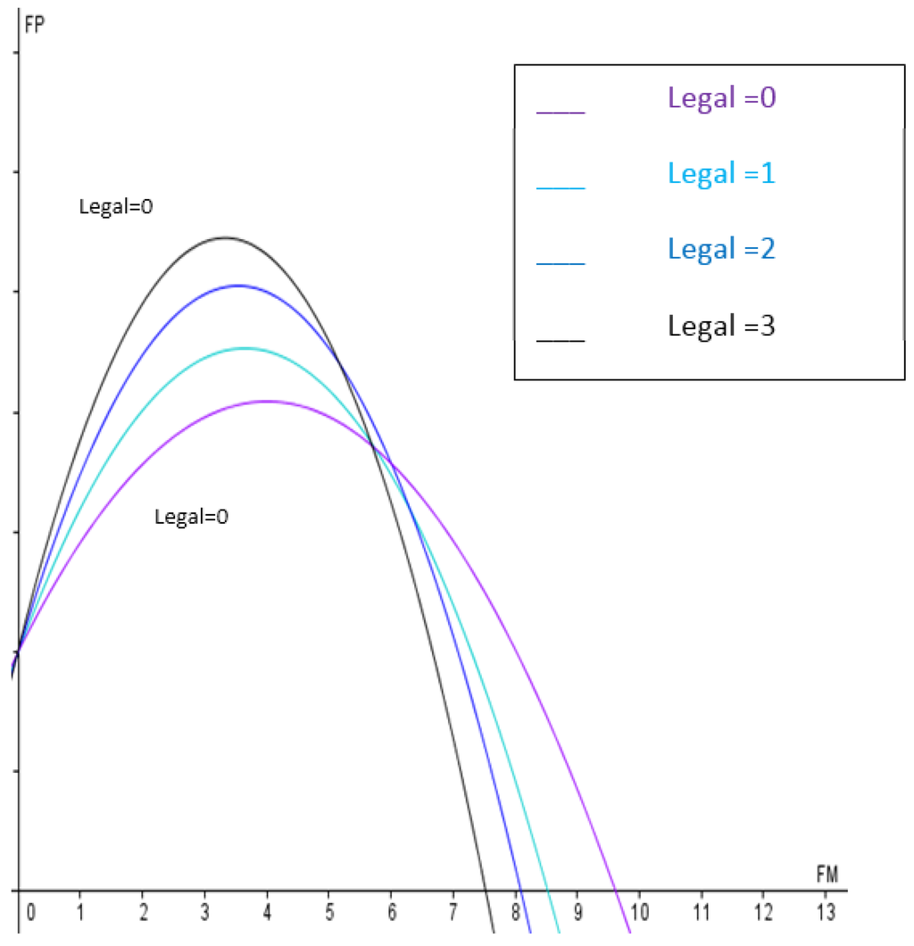 agency theory and firm performance This paper investigates how free cash flow (fcf) is associated with agency costs (ac), and how fcf and ac influence firm performance the research purpose is therefore threefold specifically, the study is to explore the impact of fcf on ac, to re-examine the free cash flow hypothesis, and to. agency theory and firm performance This paper investigates how free cash flow (fcf) is associated with agency costs (ac), and how fcf and ac influence firm performance the research purpose is therefore threefold specifically, the study is to explore the impact of fcf on ac, to re-examine the free cash flow hypothesis, and to.