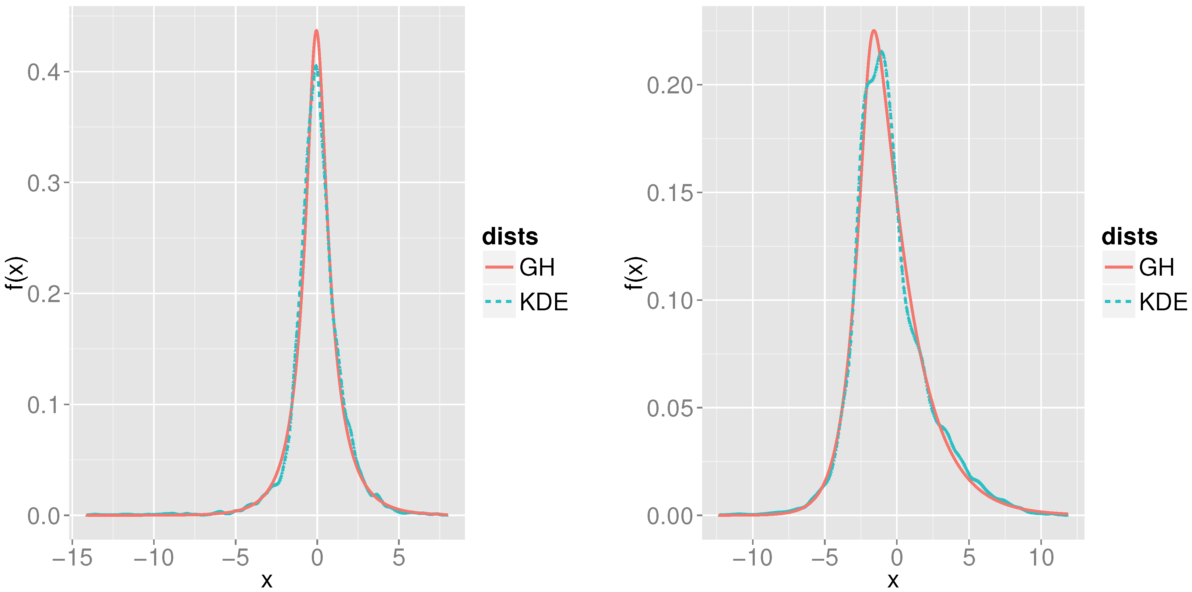 normal distribution and strong markov property Markov processes in isabelle/hol it is the normal distribution with mean xand variance ˙ from this follows their strong markov property for the strong . normal distribution and strong markov property Markov processes in isabelle/hol it is the normal distribution with mean xand variance ˙ from this follows their strong markov property for the strong .
