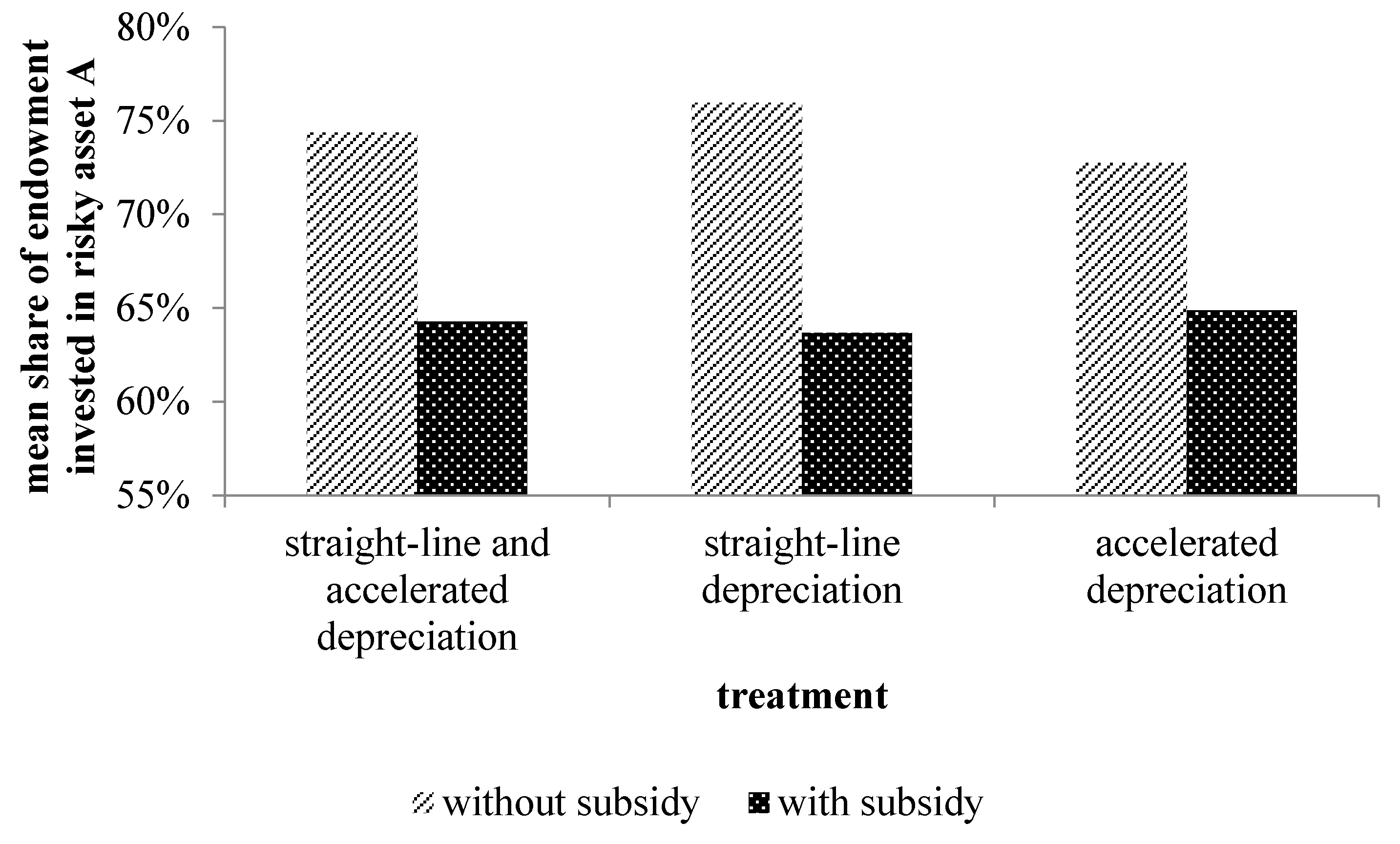what is straight line depreciation