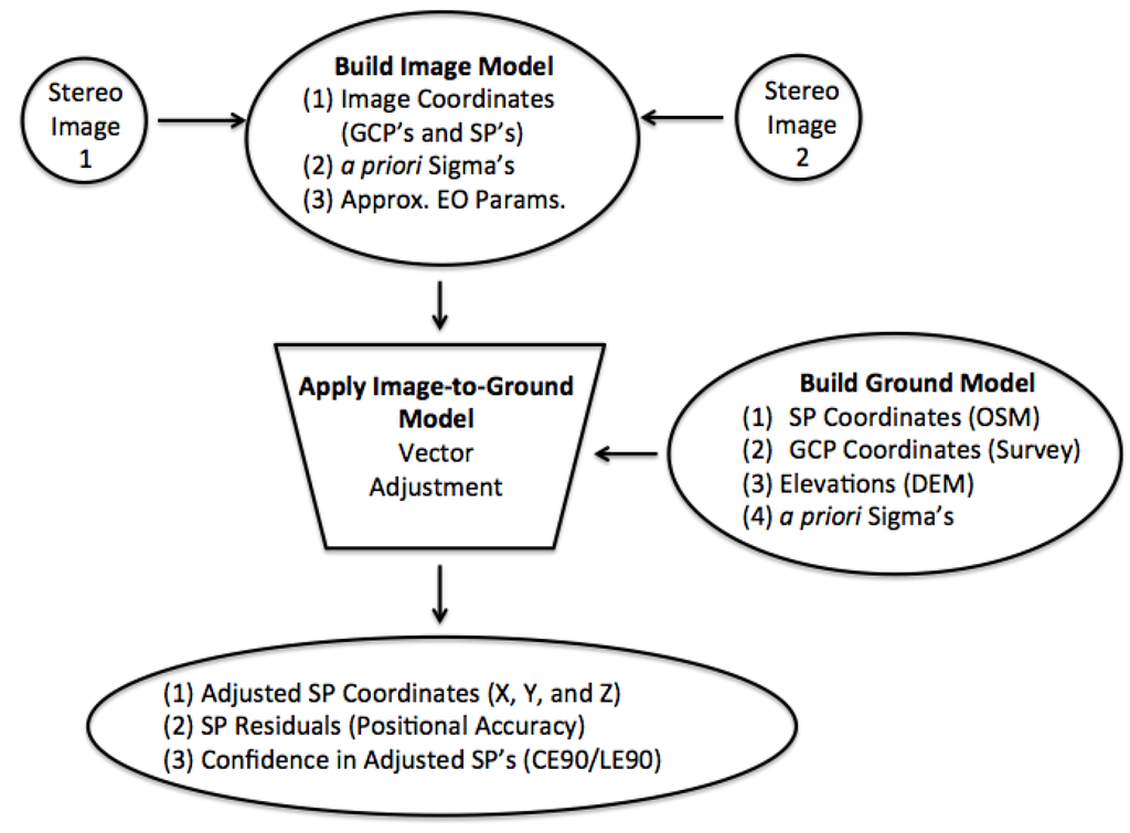 Ijgi 02 00276 g002 1024