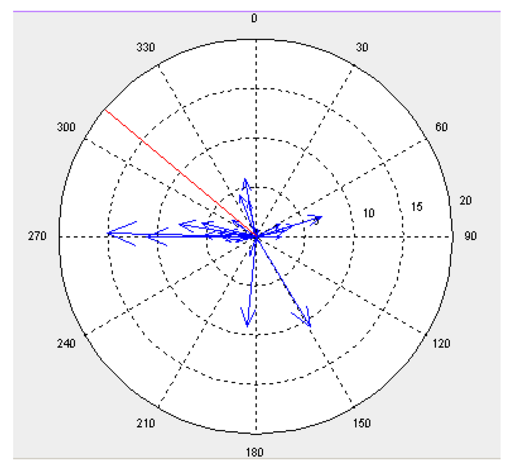 Ijgi 02 00349 g005 1024