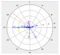 Ijgi 02 00349 g005 200