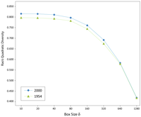Ijgi 02 00405 g003 200