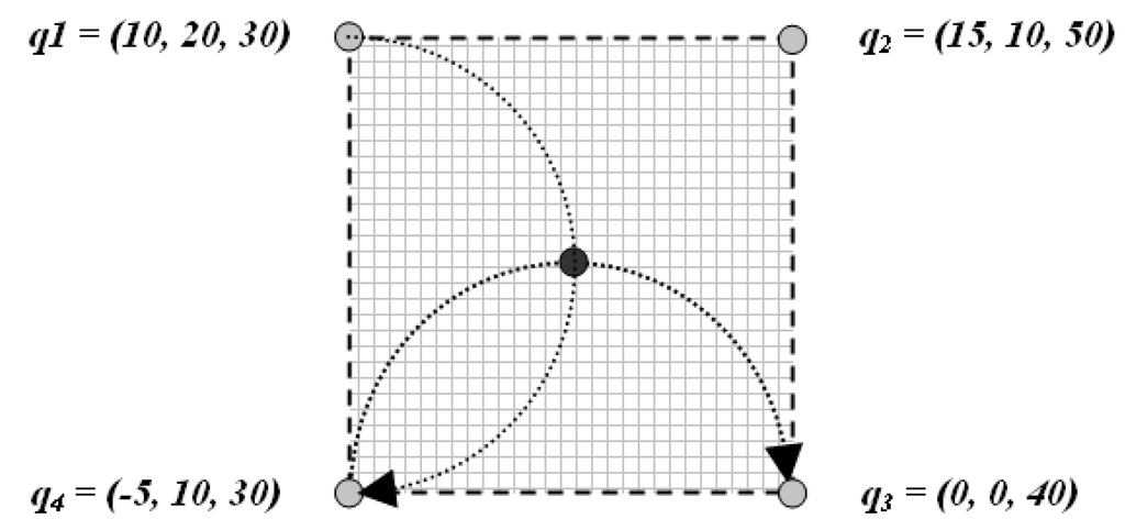 Ijgi 02 00456 g010 1024