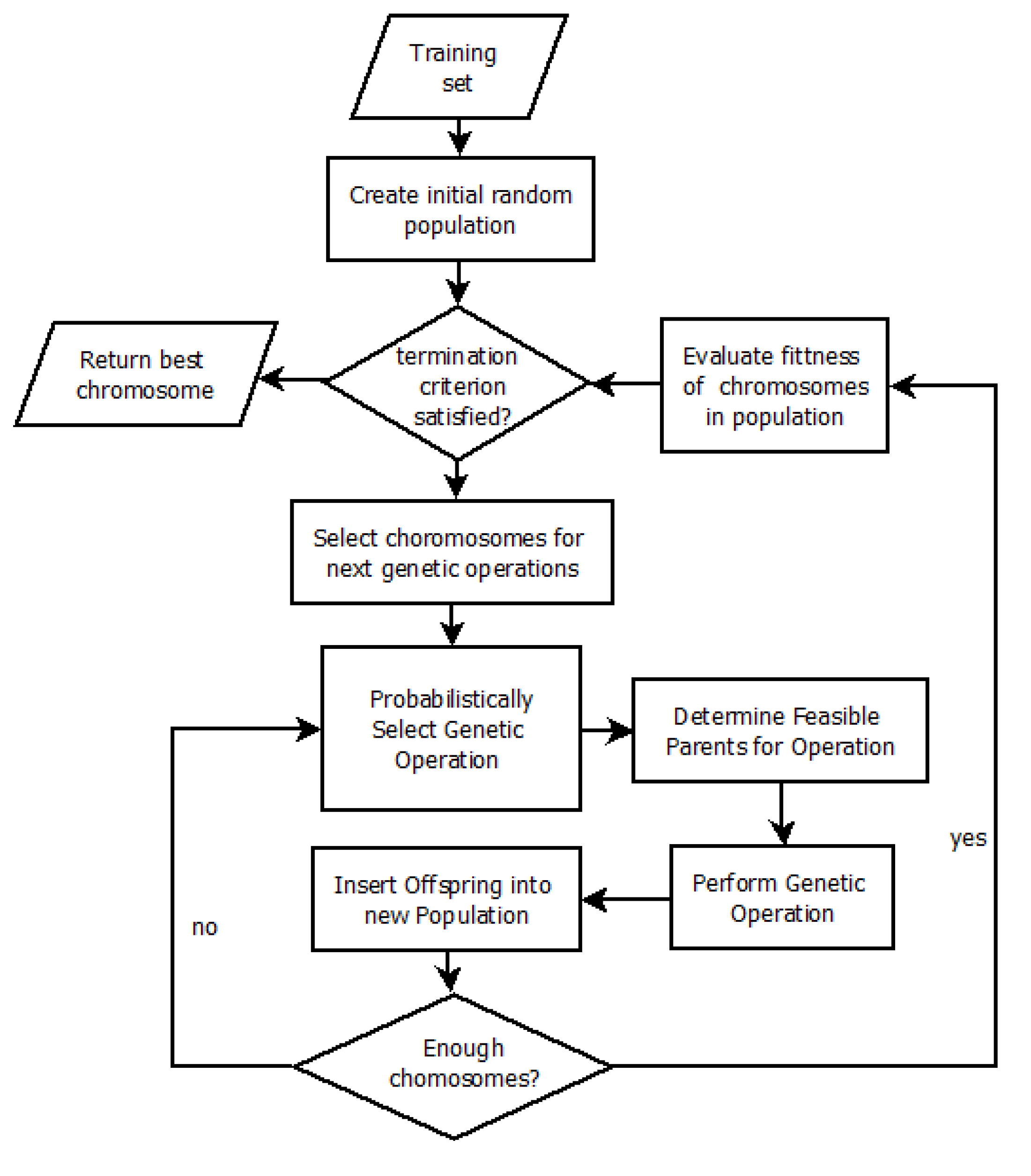 k means clustering flowchart k means clustering flowchart 28 images flowchart of k k means clustering flowchart k means clustering flowchart 28 images flowchart of k