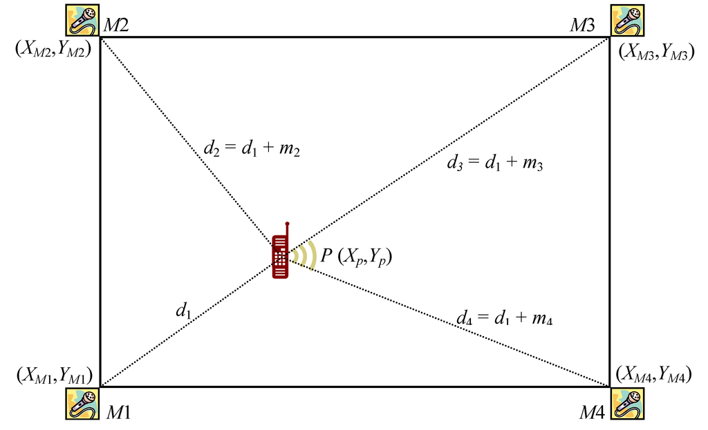 Ijgi 02 00598 g001 1024