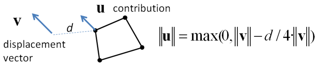 Ijgi 02 00621 g008 1024