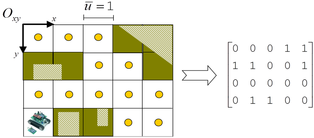 Ijgi 02 00729 g001 1024