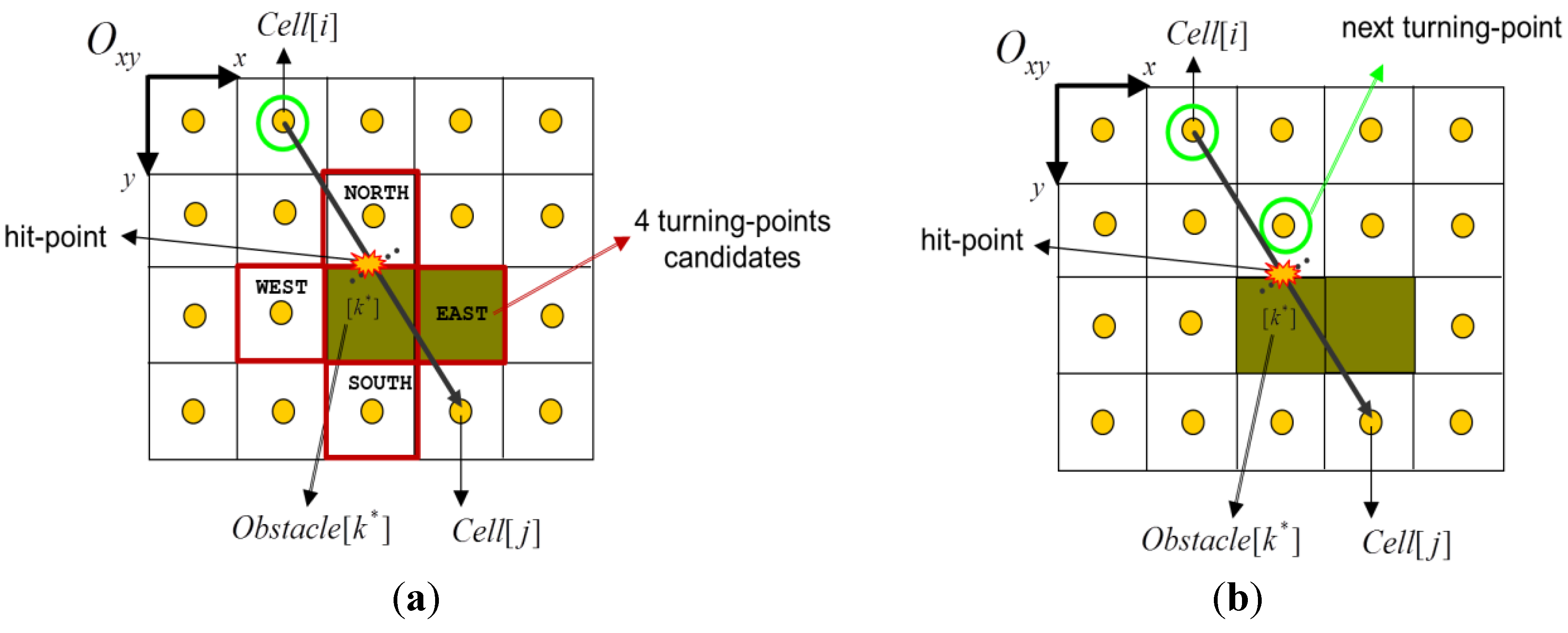 robot path planning navigation thesis This thesis has been ev two other aspects of navigation are studied: path planning and obstacle réel sur le robot p3-at disponible dans le laboratoire. robot path planning navigation thesis This thesis has been ev two other aspects of navigation are studied: path planning and obstacle réel sur le robot p3-at disponible dans le laboratoire.