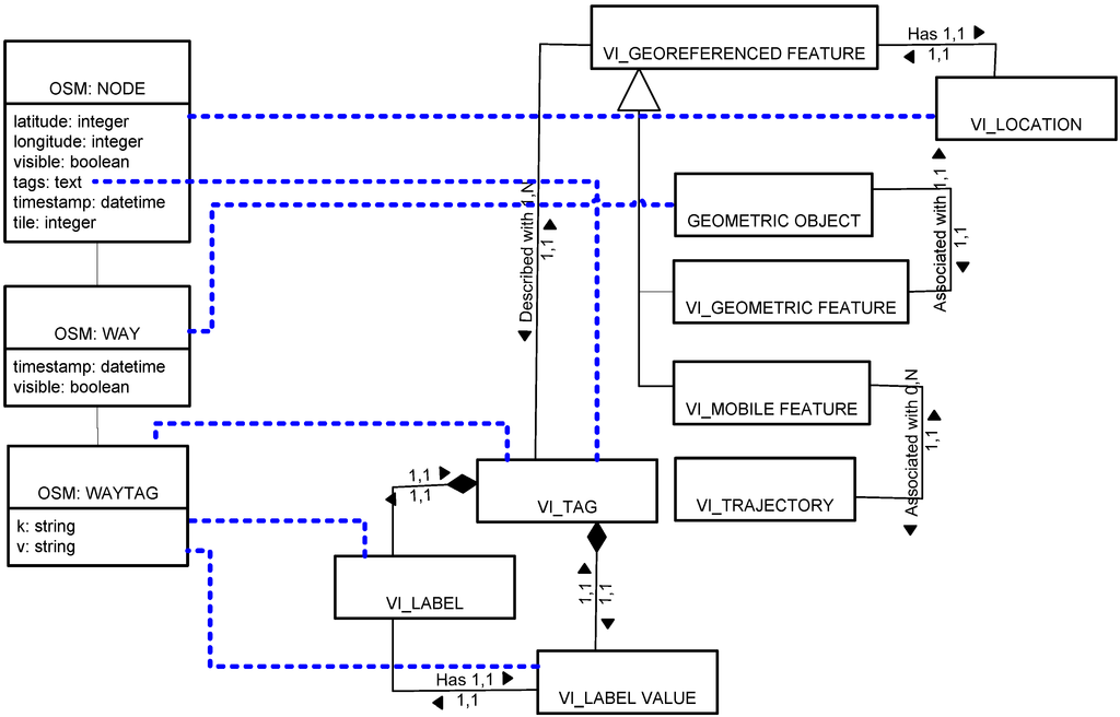Ijgi 02 00766 g003 1024