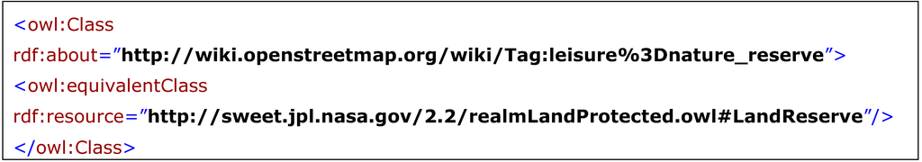 Ijgi 02 00766 g009 1024